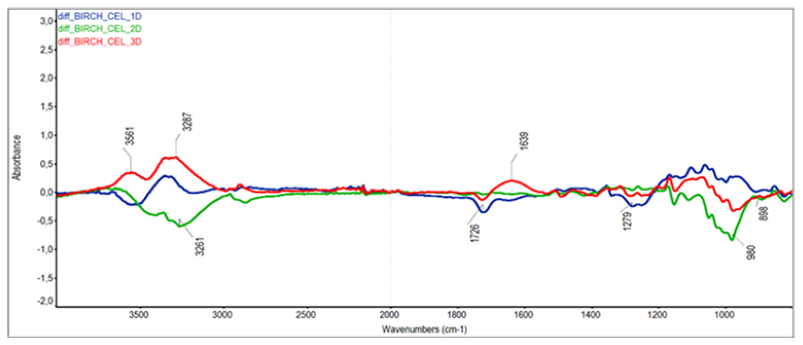 Forests 11 00478 g006