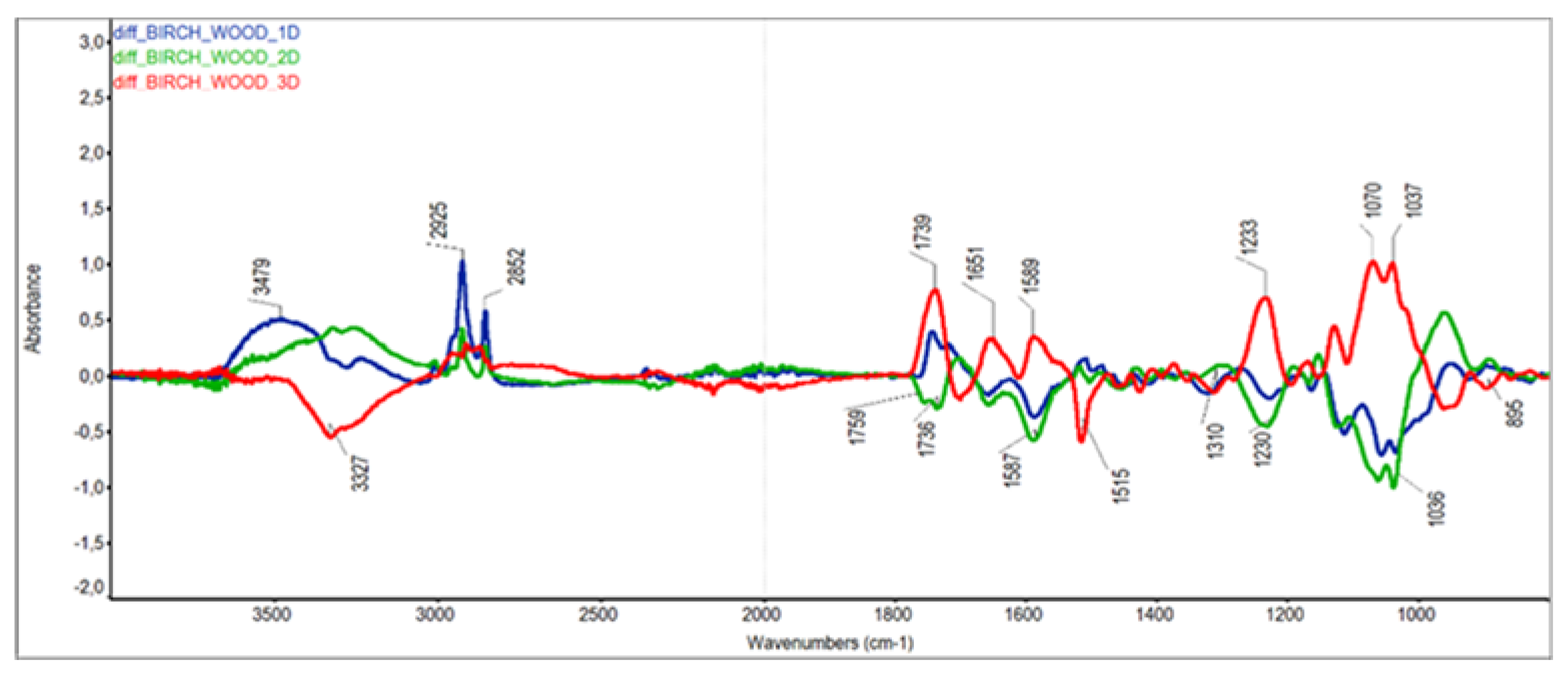 Forests 11 00478 g008