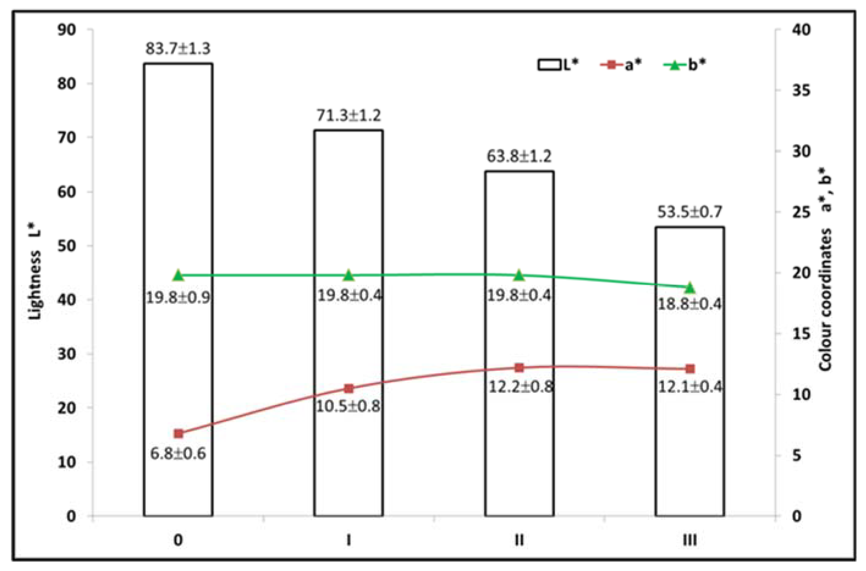 Forests 11 00478 g009