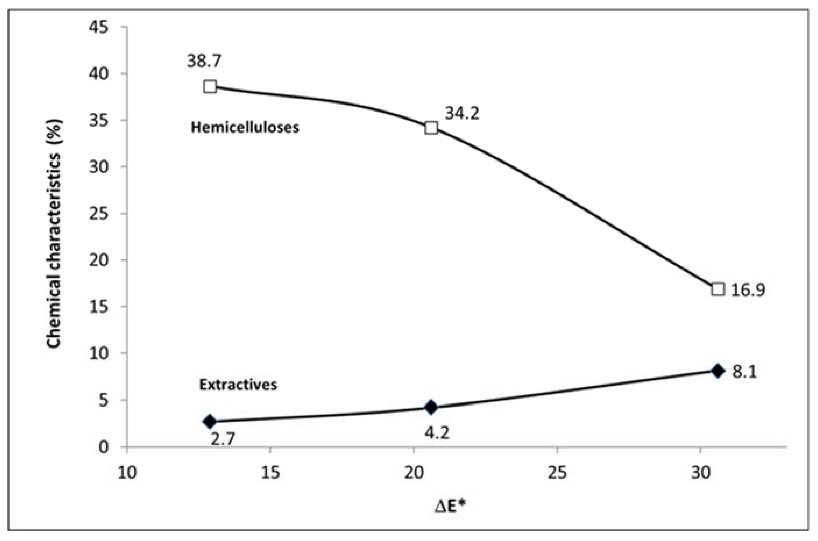 Forests 11 00478 g011