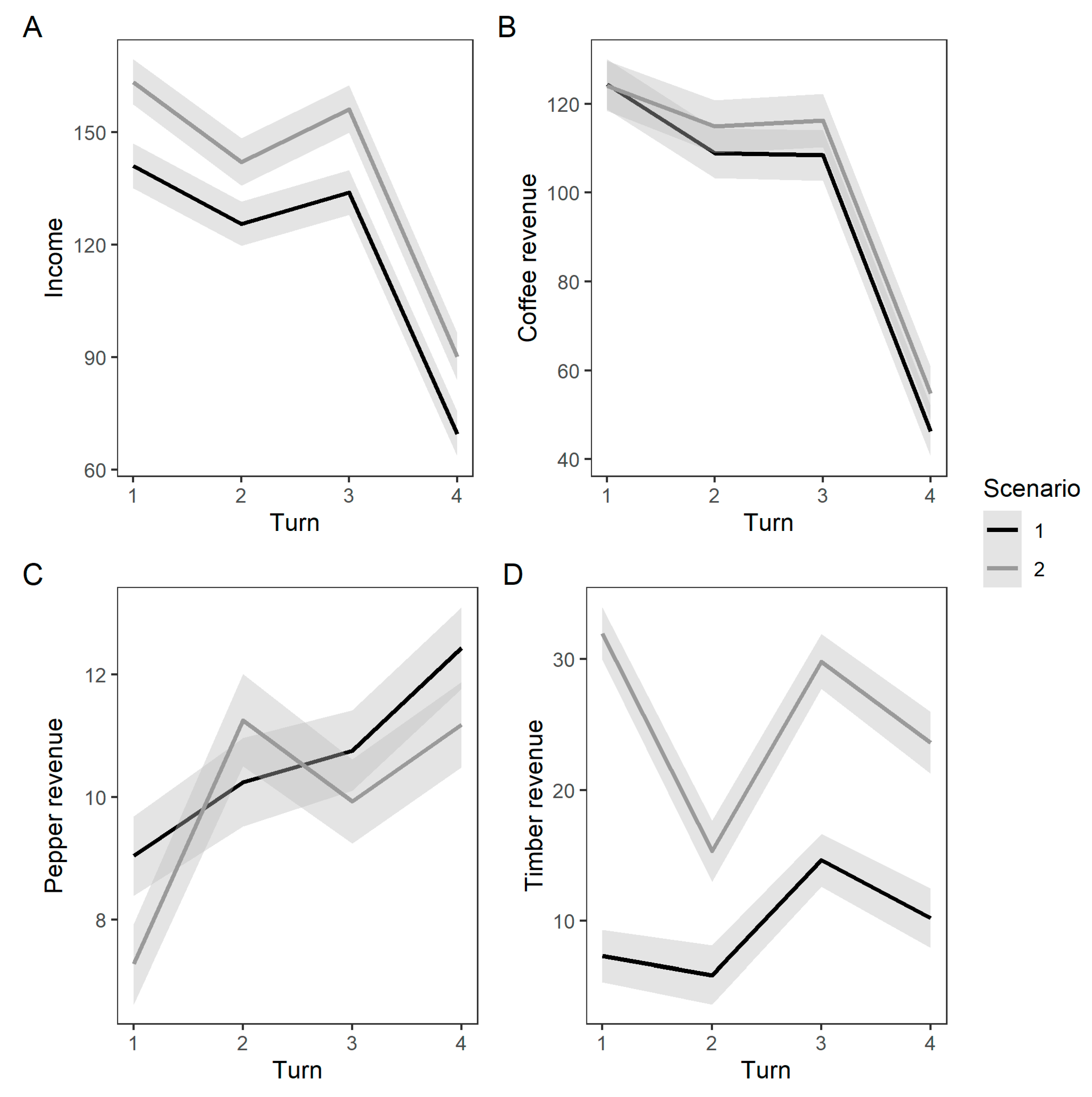 Forests 11 00480 g004 Forests 11 00480 g004
