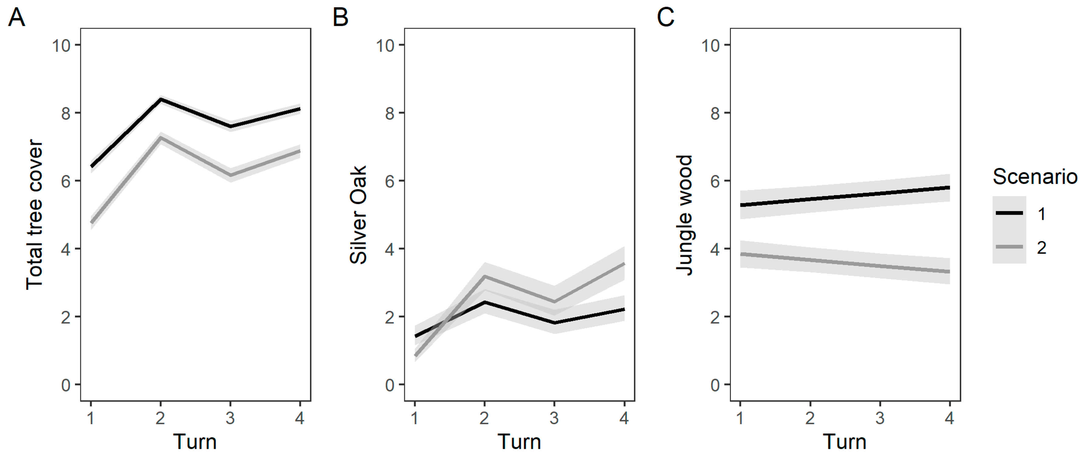 Forests 11 00480 g005 Forests 11 00480 g005