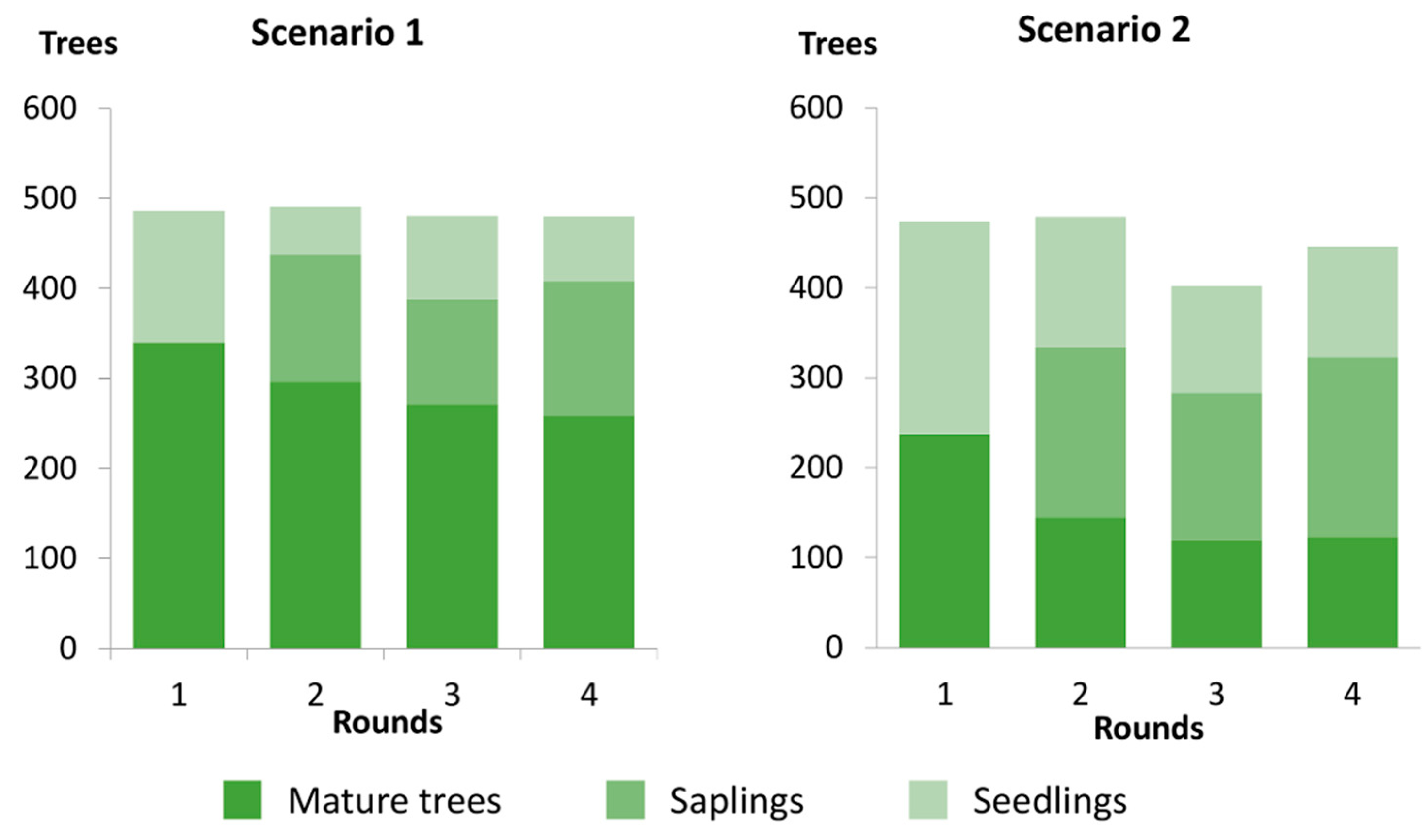 Forests 11 00480 g006 Forests 11 00480 g006