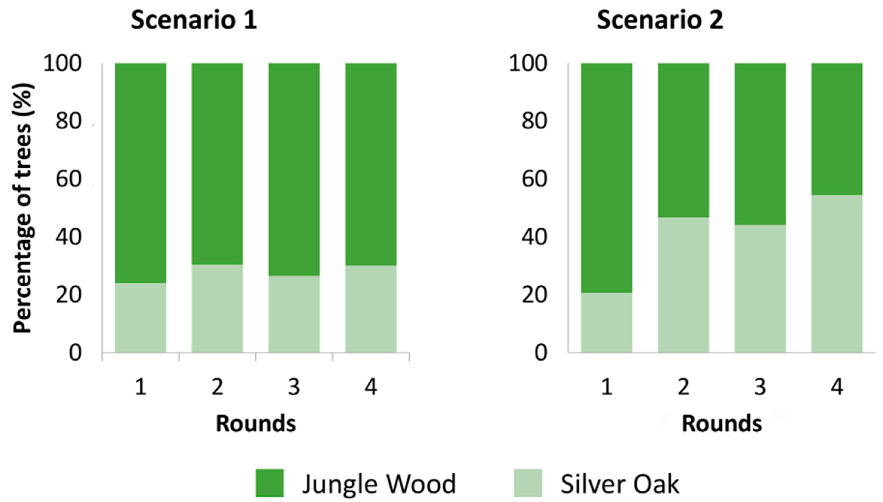 Forests 11 00480 g007 Forests 11 00480 g007