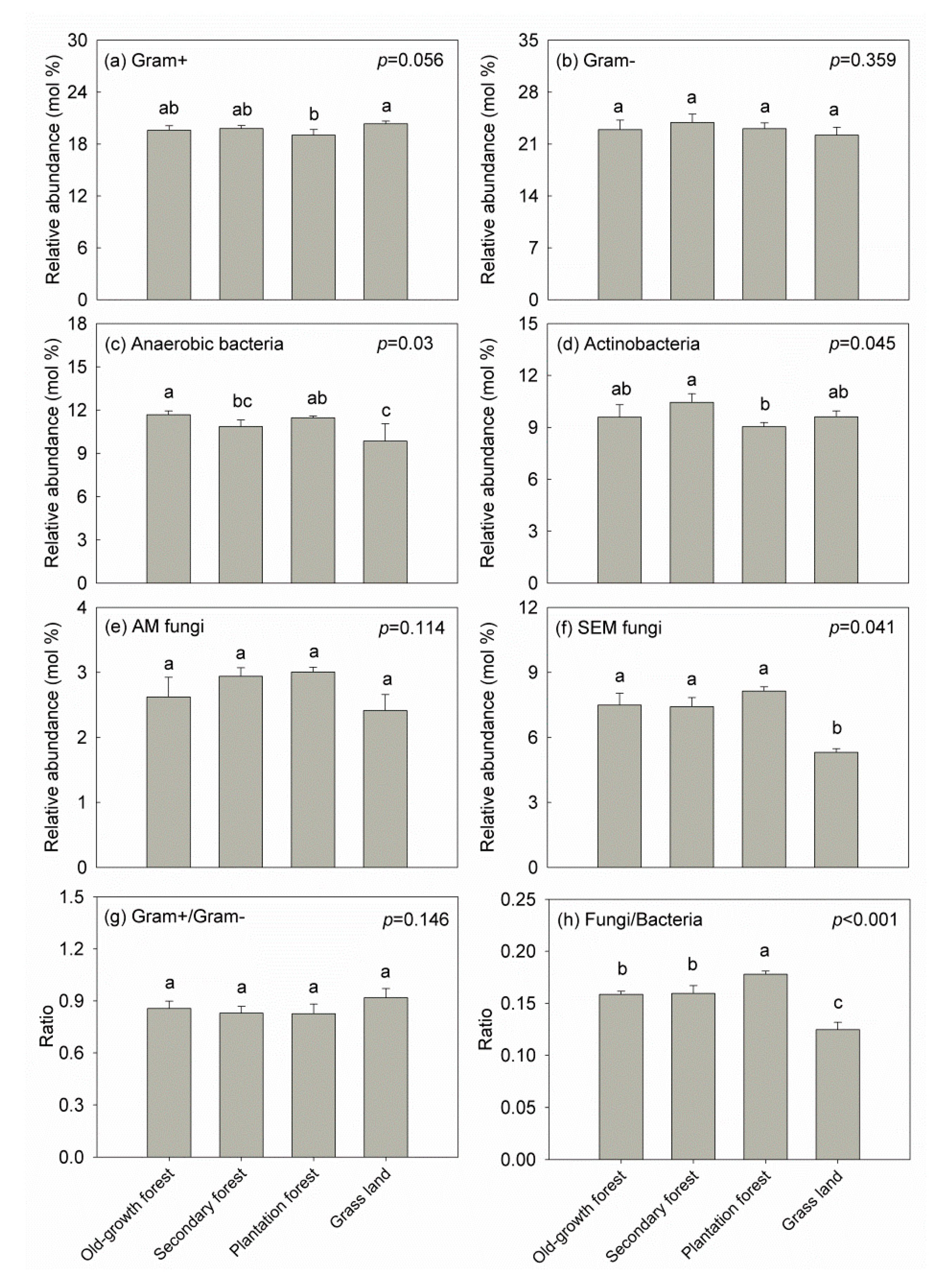 Forests 11 00483 g001