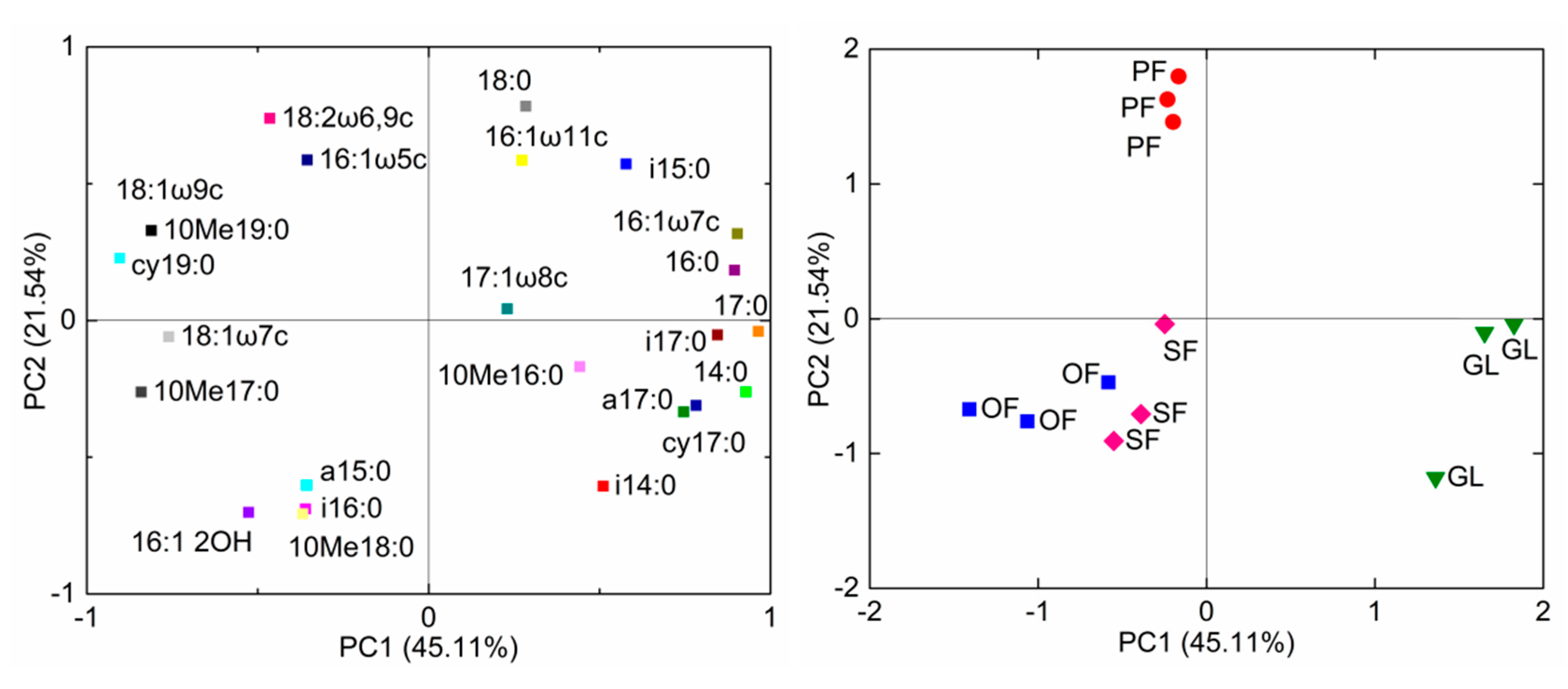 Forests 11 00483 g002