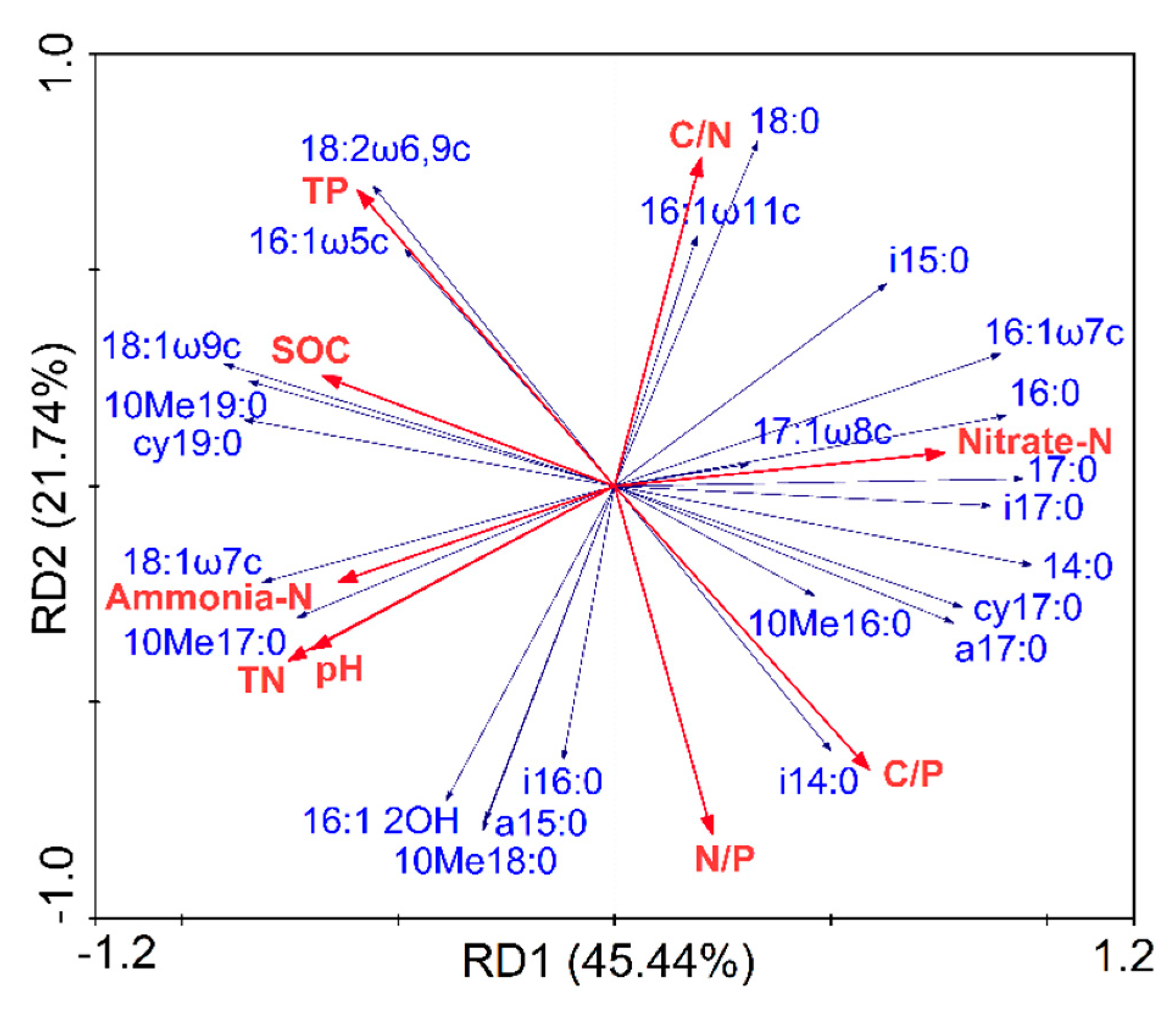 Forests 11 00483 g003