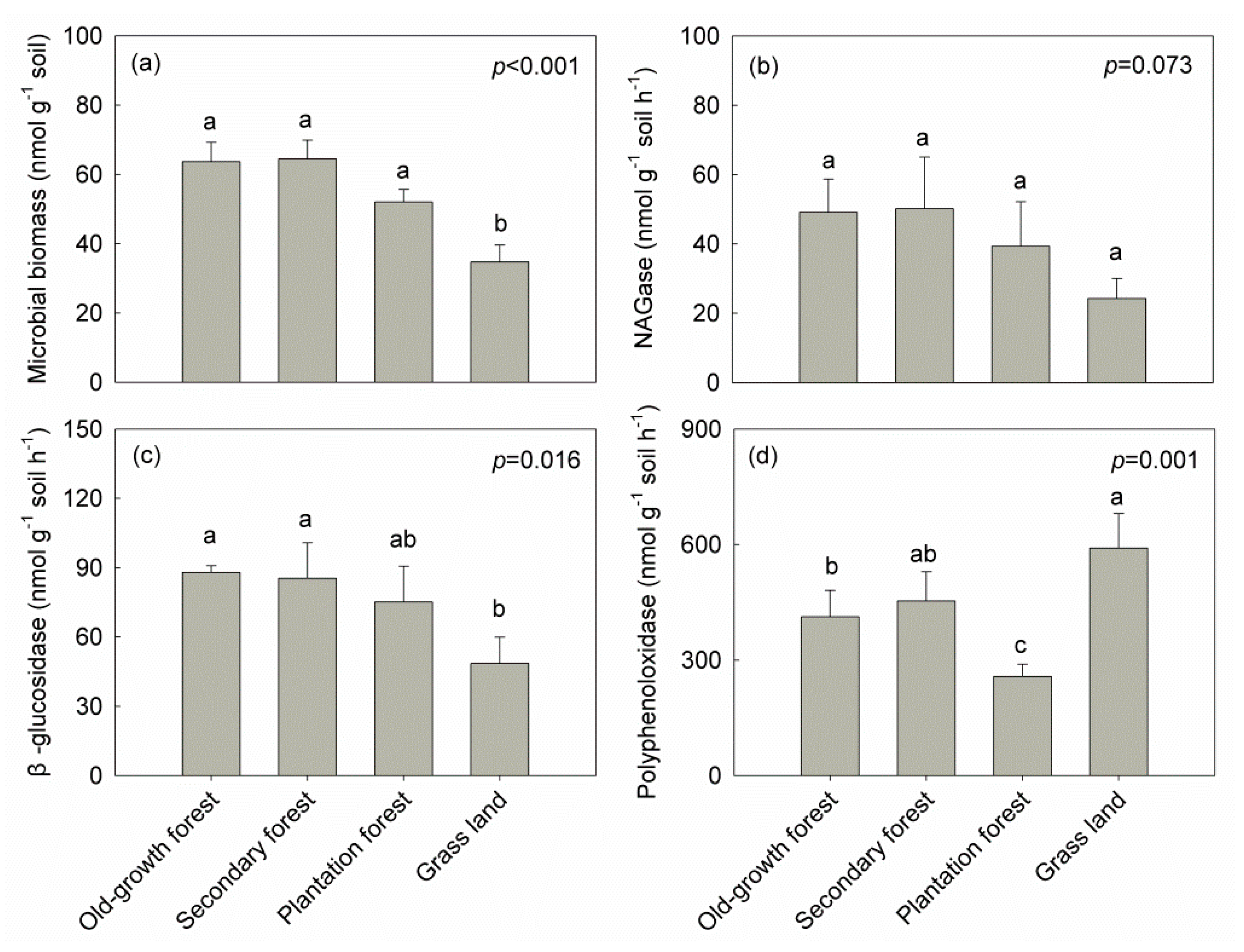 Forests 11 00483 g004
