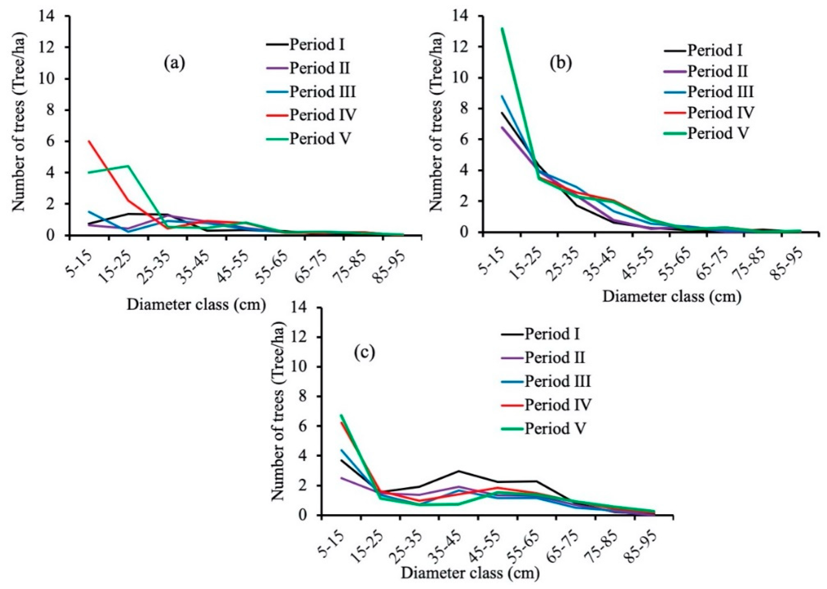 Forests 11 00484 g002