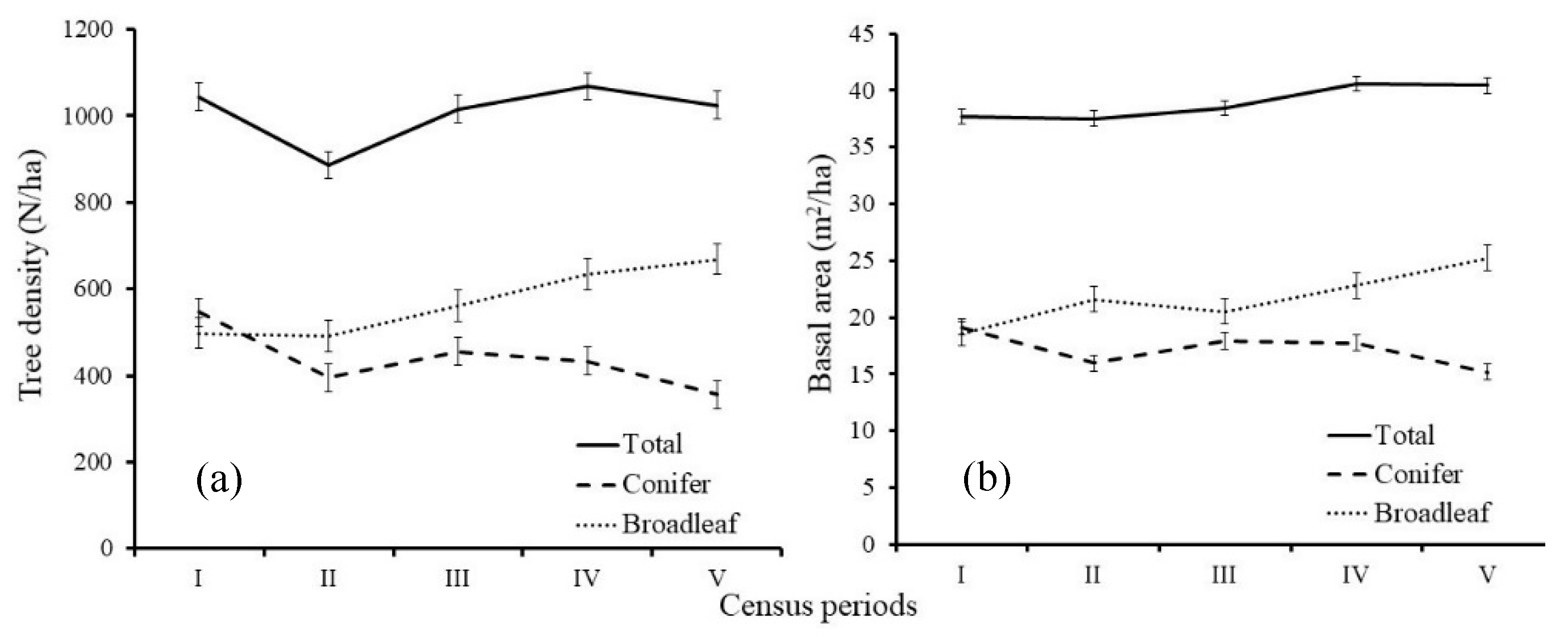 Forests 11 00484 g003