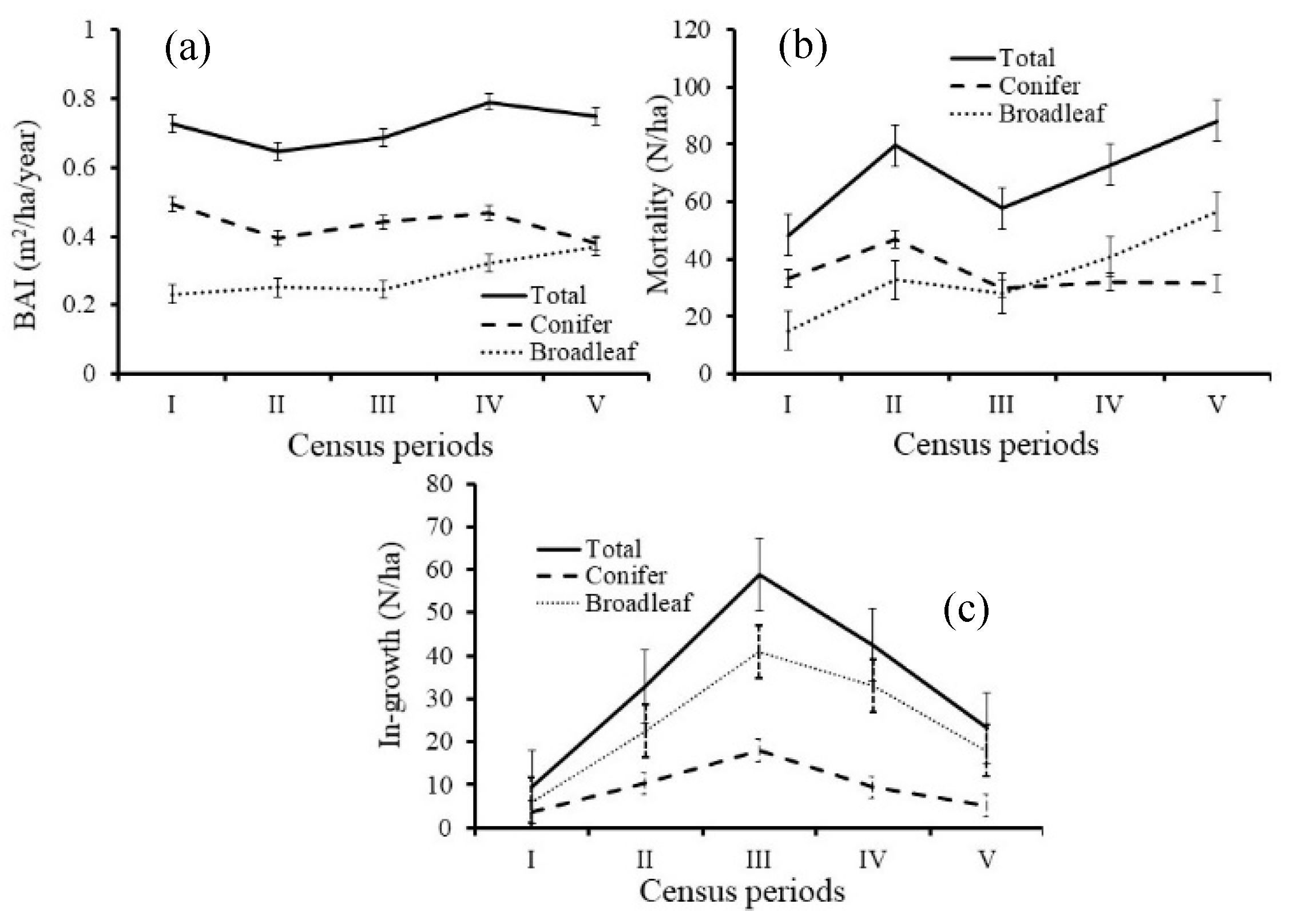 Forests 11 00484 g004