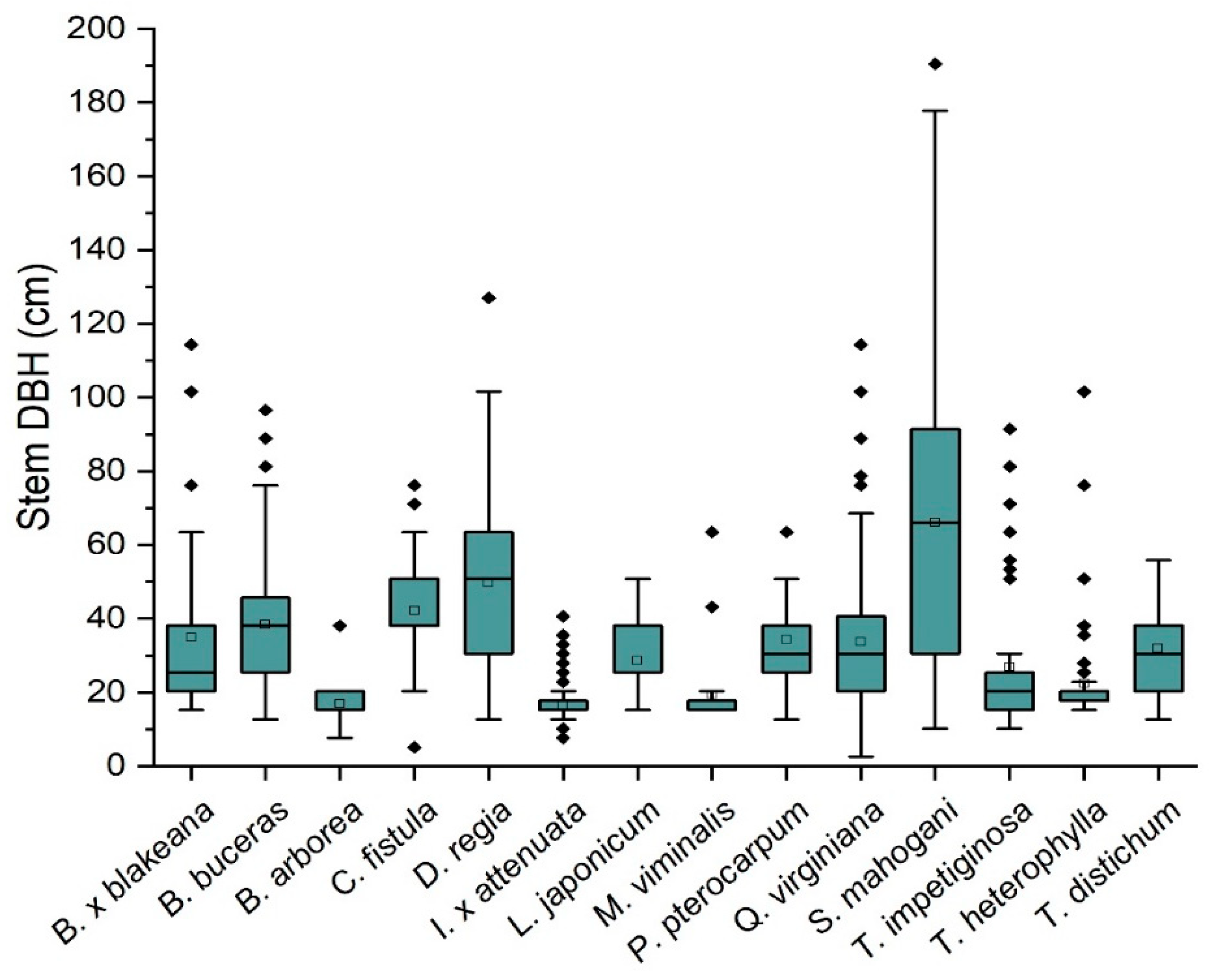 Forests 11 00485 g001