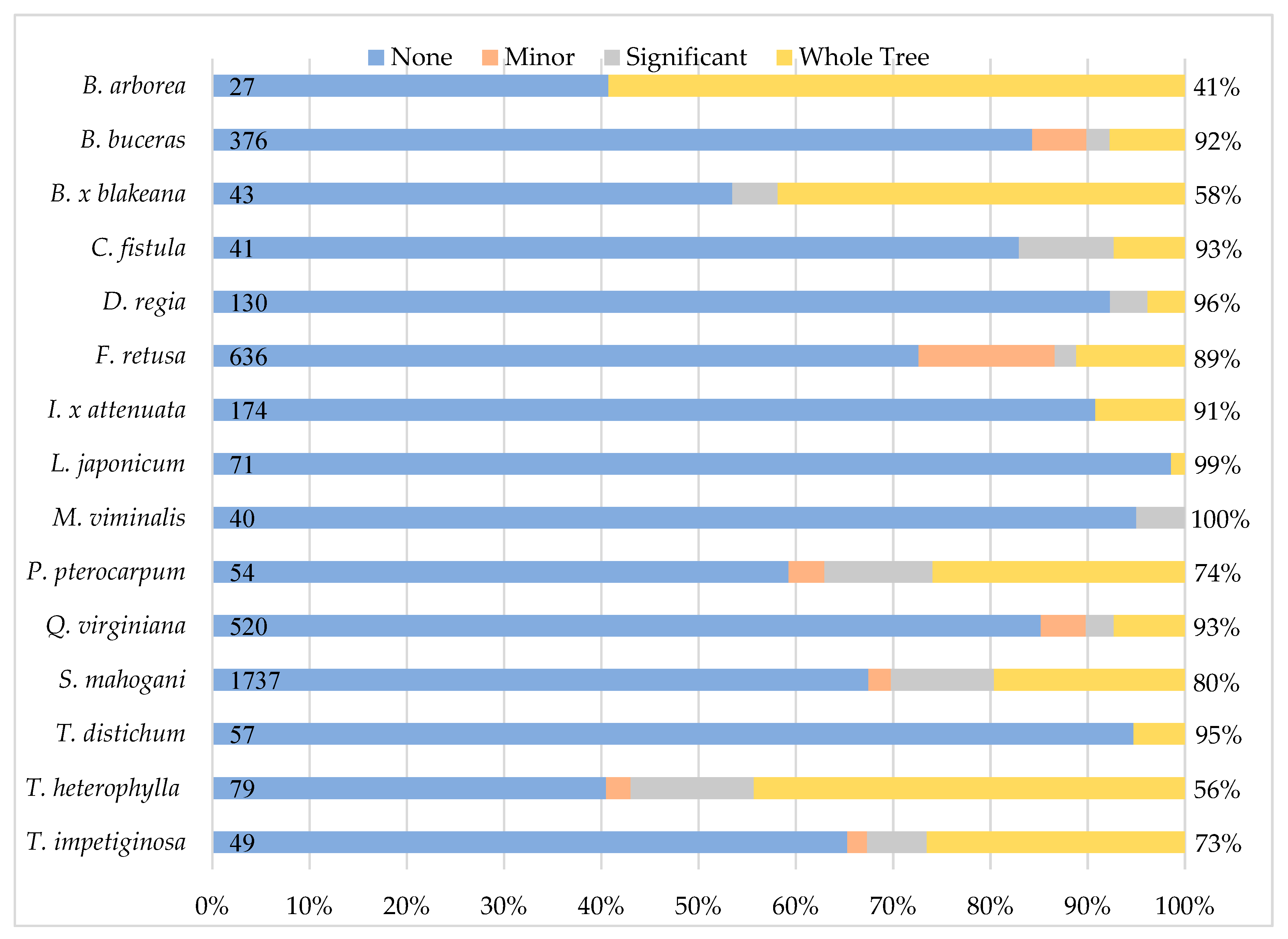 Forests 11 00485 g002