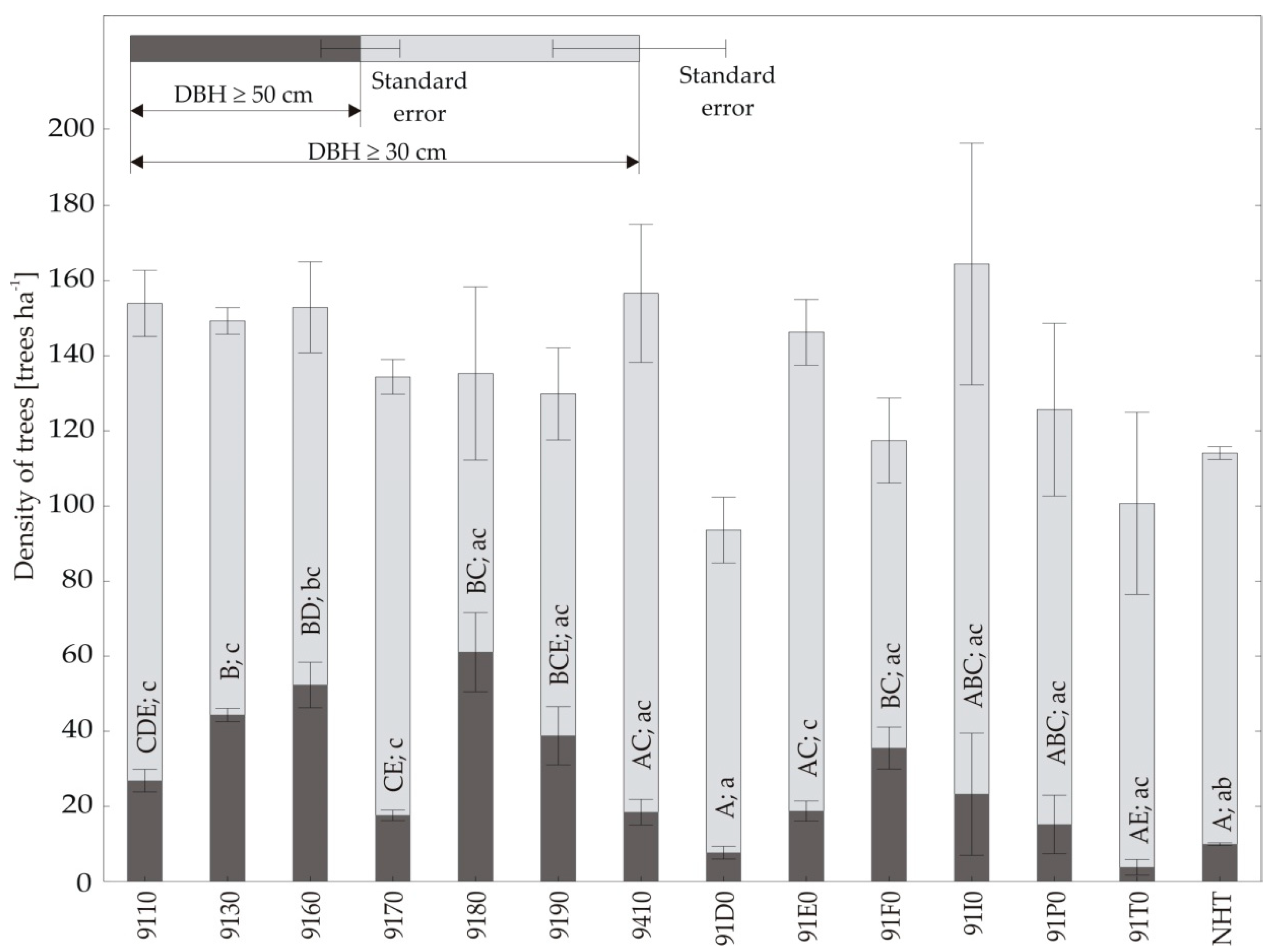 Forests 11 00486 g002 Forests 11 00486 g002