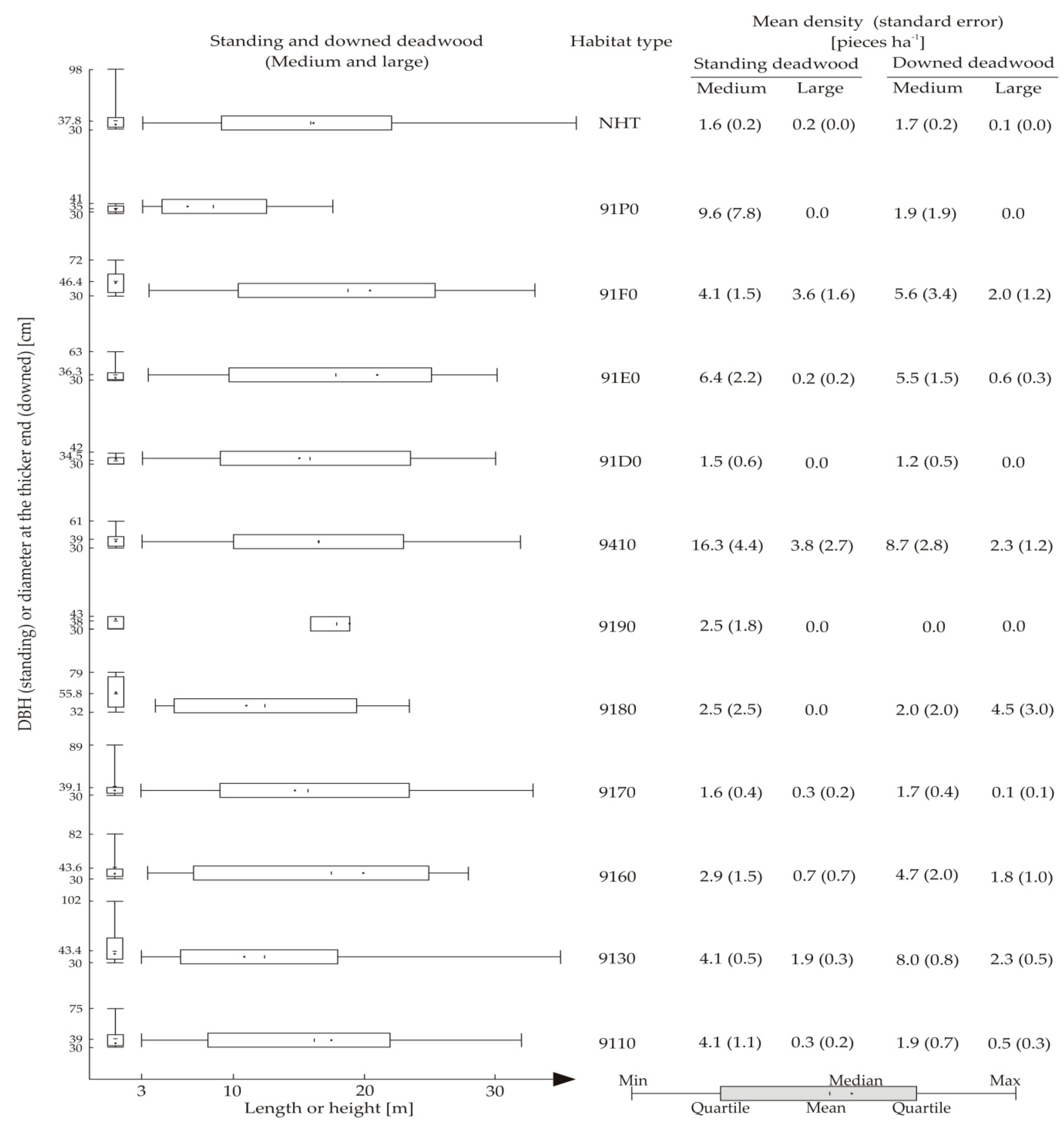 Forests 11 00486 g003 Forests 11 00486 g003