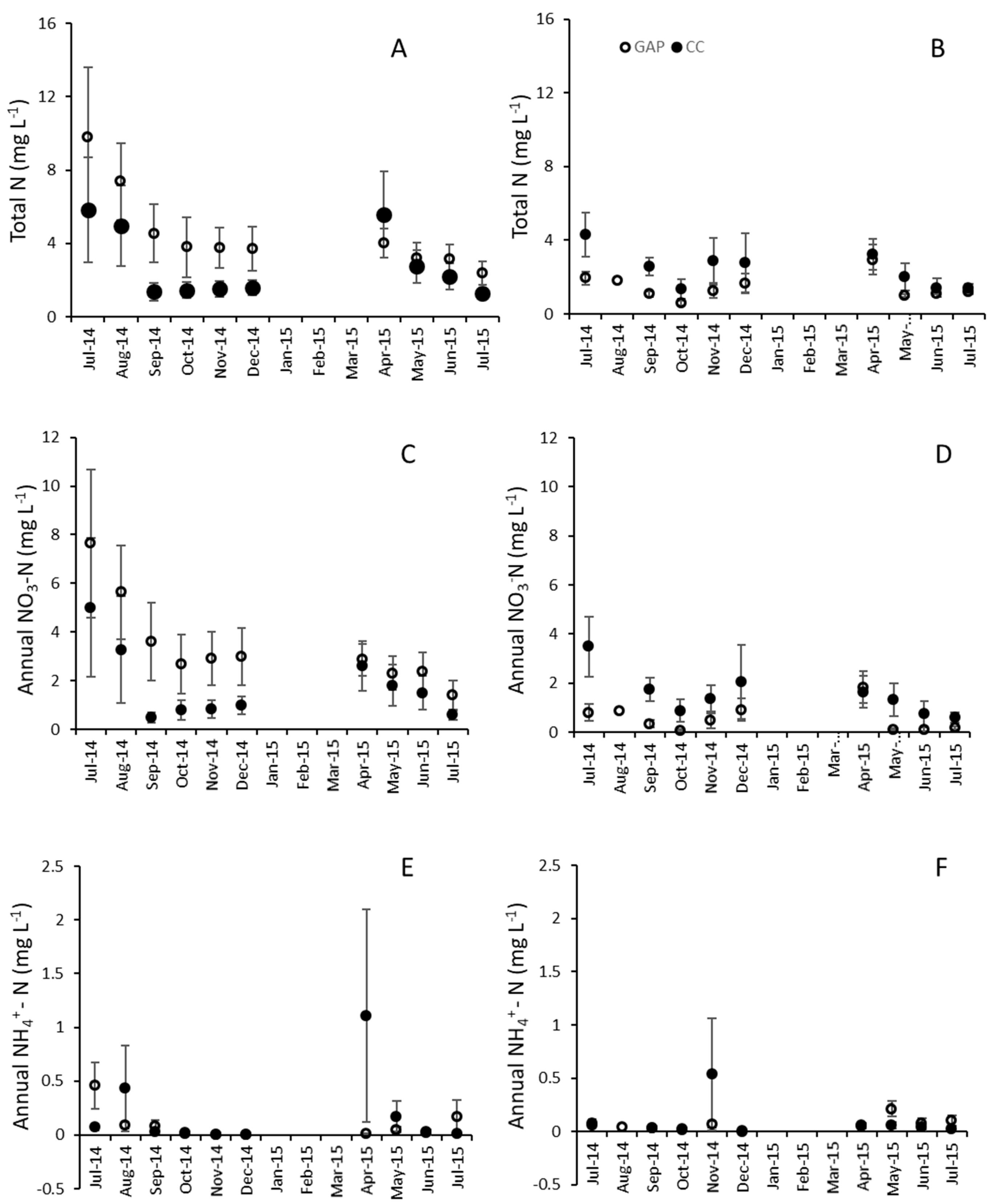 Forests 11 00489 g005