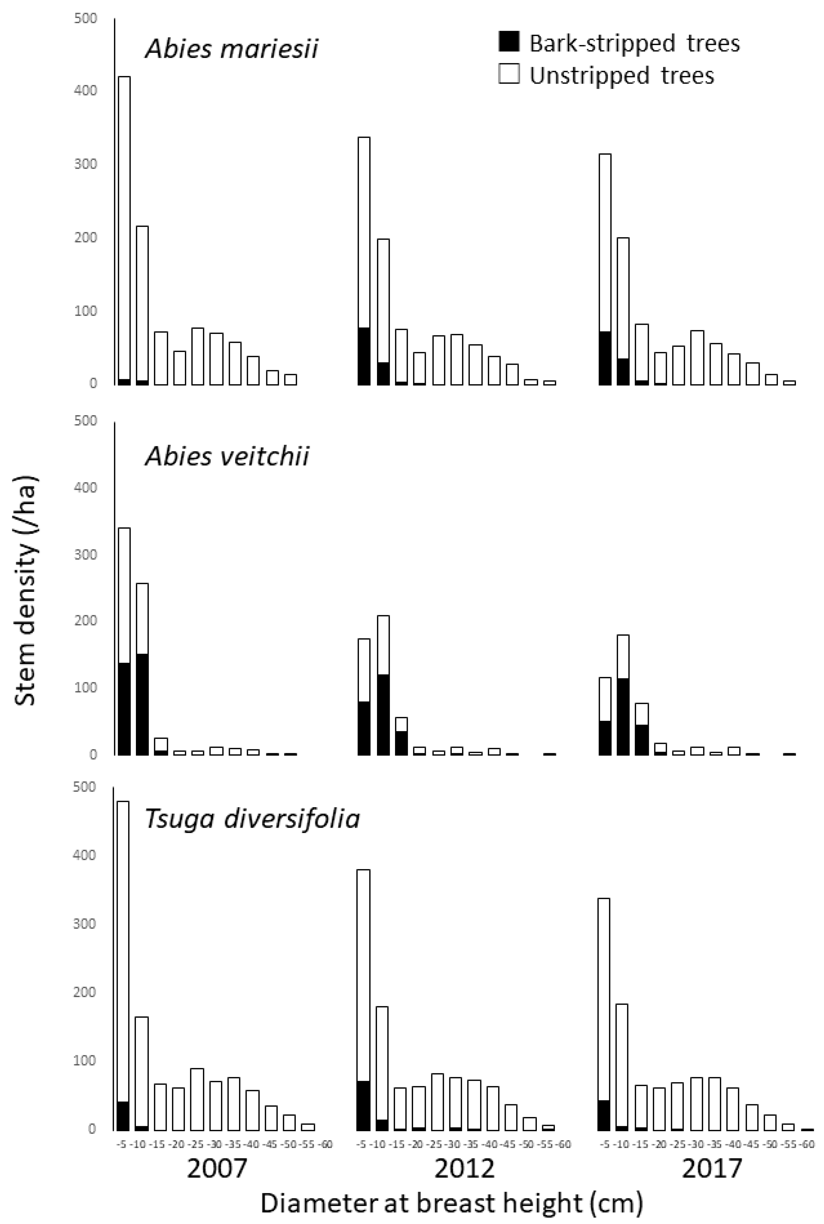 Forests 11 00490 g001