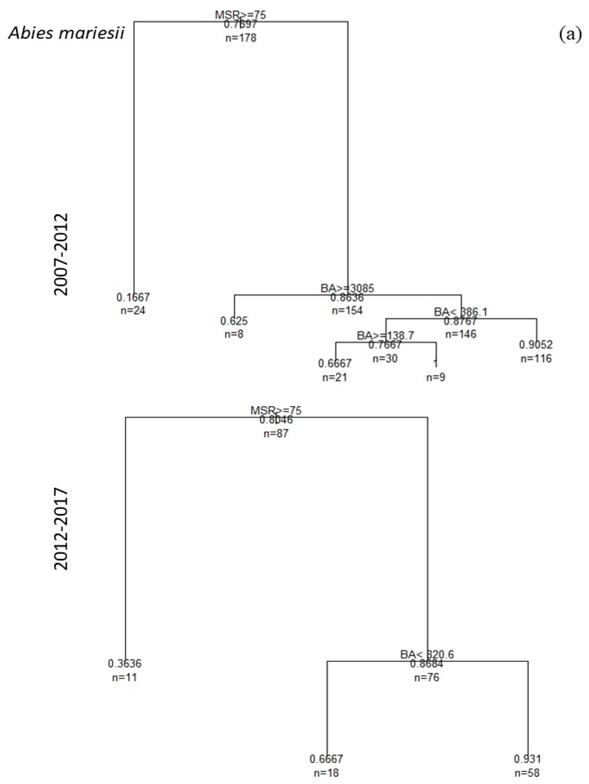 Forests 11 00490 g004a