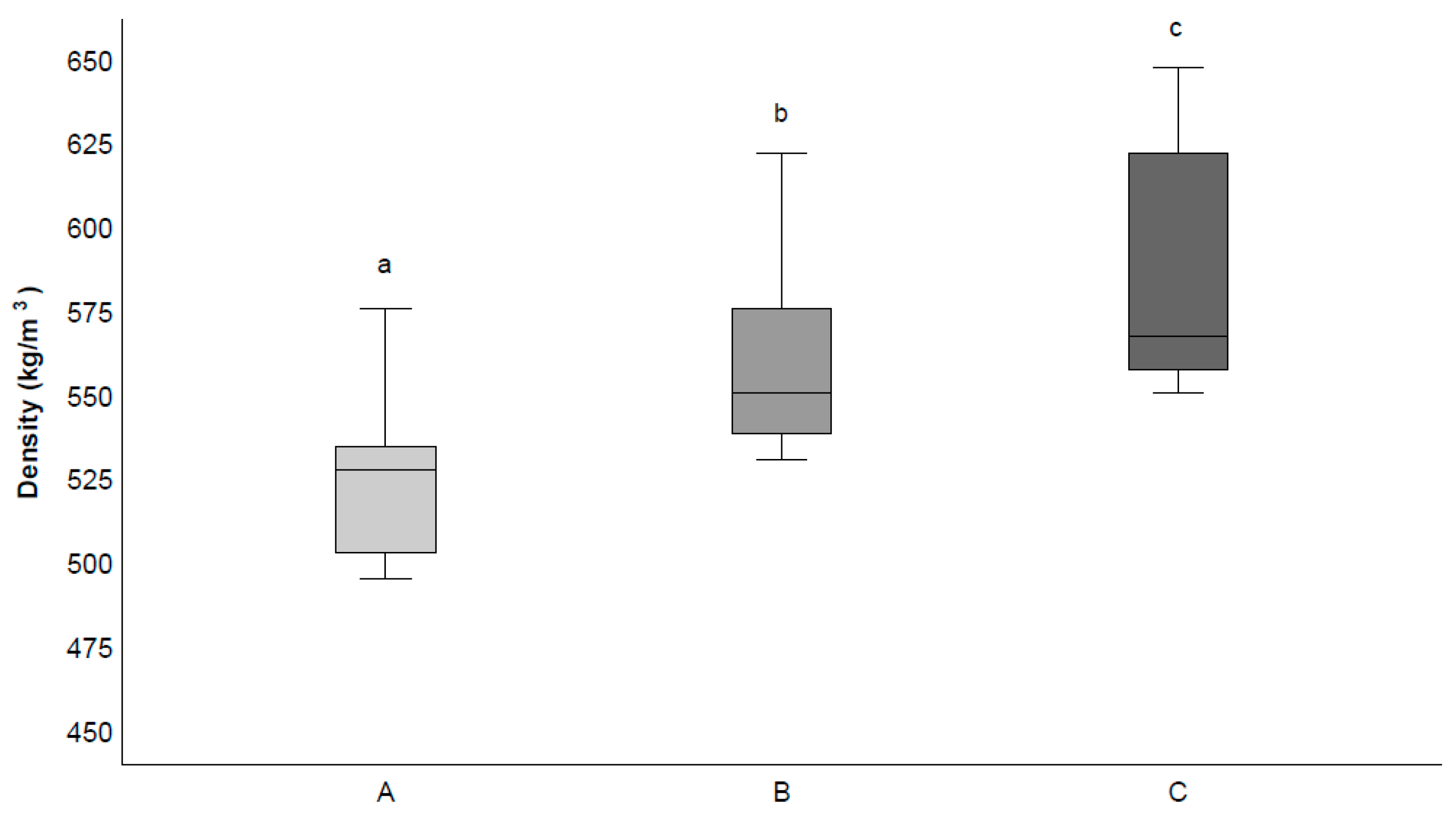 Forests 11 00496 g002