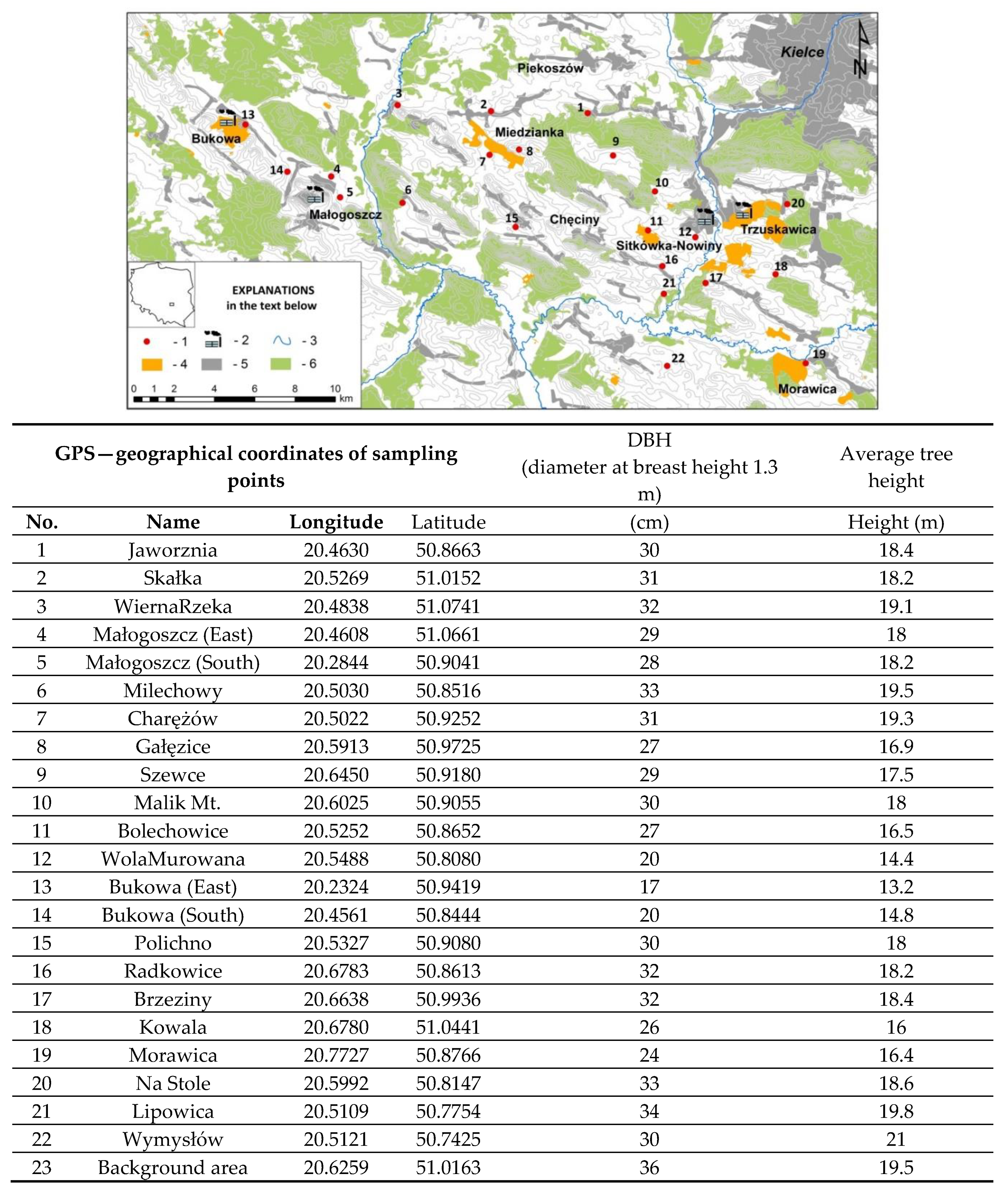 Forests 11 00499 g001