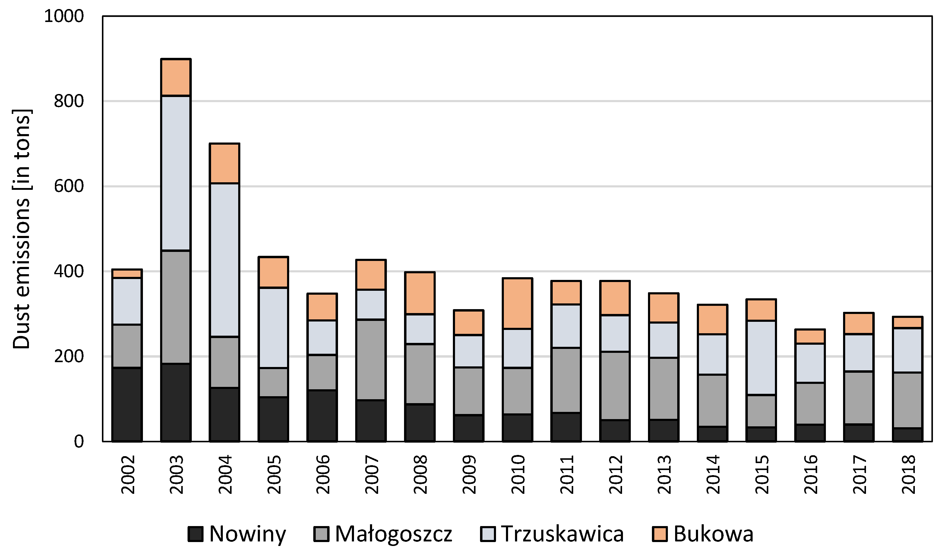 Forests 11 00499 g002