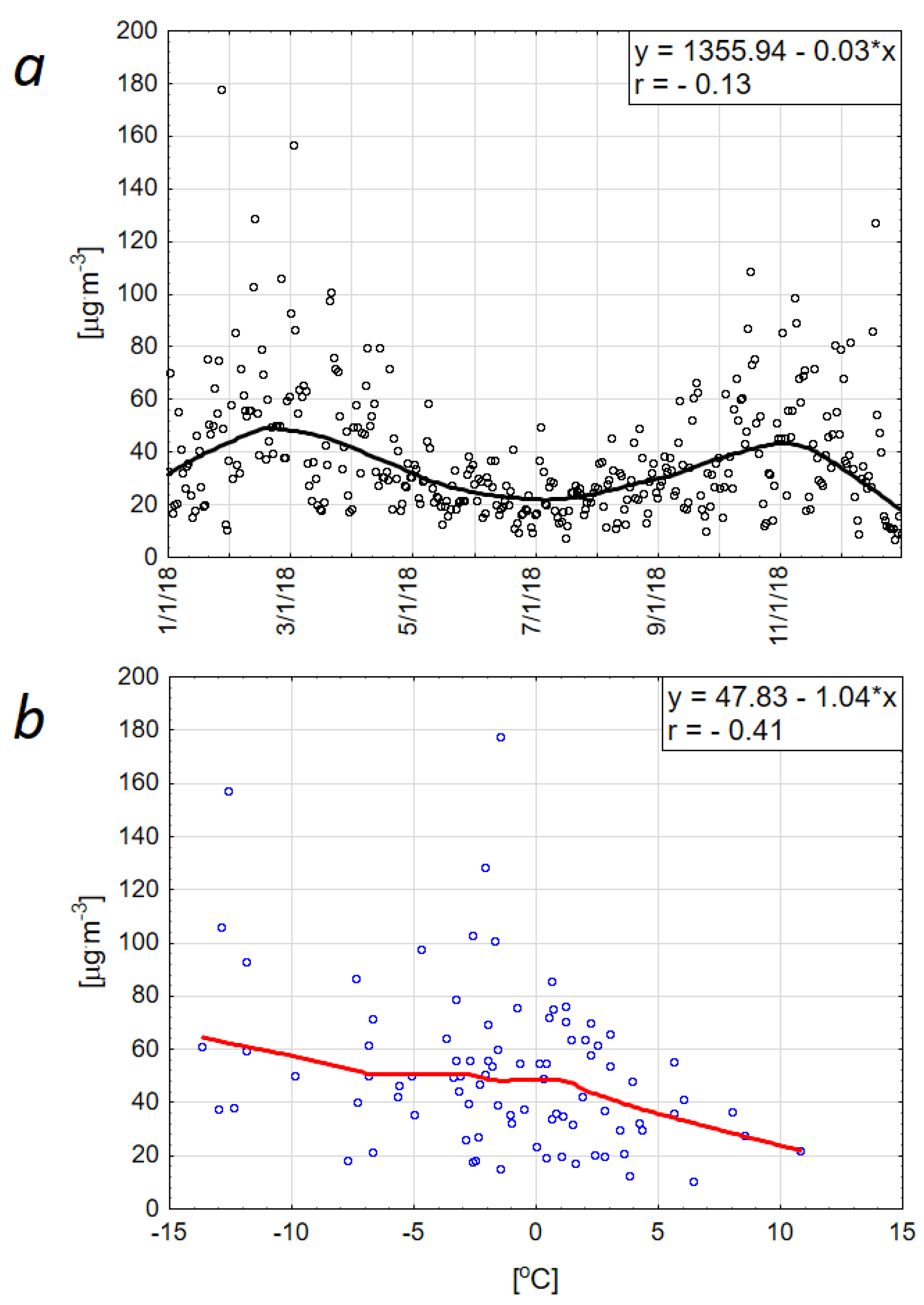 Forests 11 00499 g003