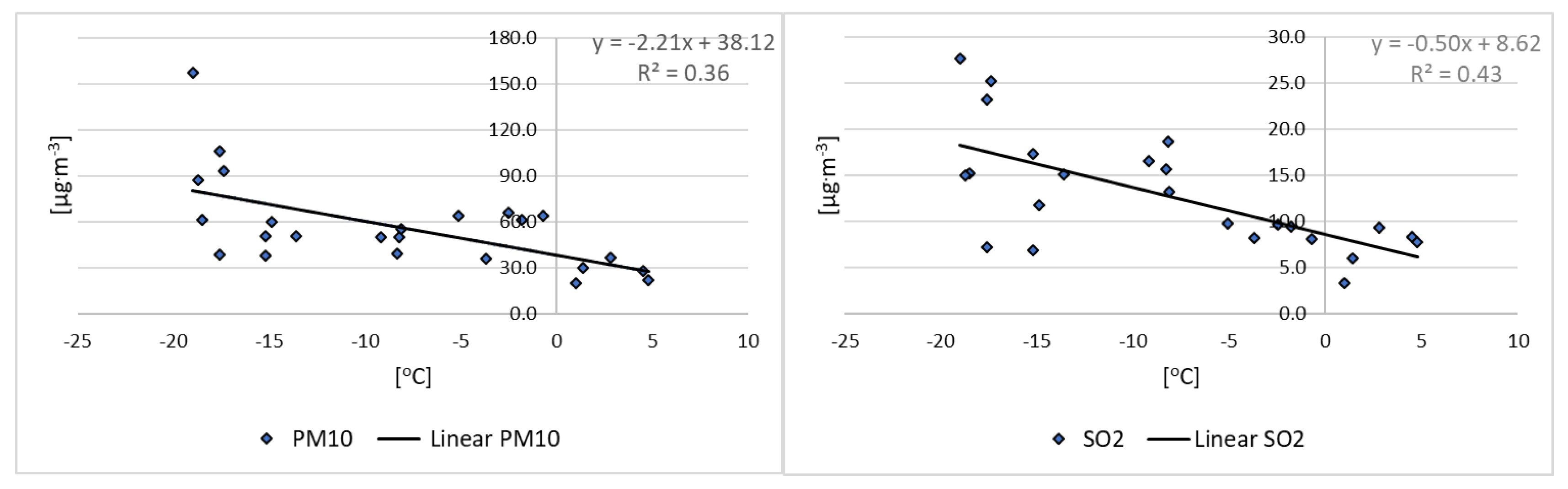 Forests 11 00499 g004