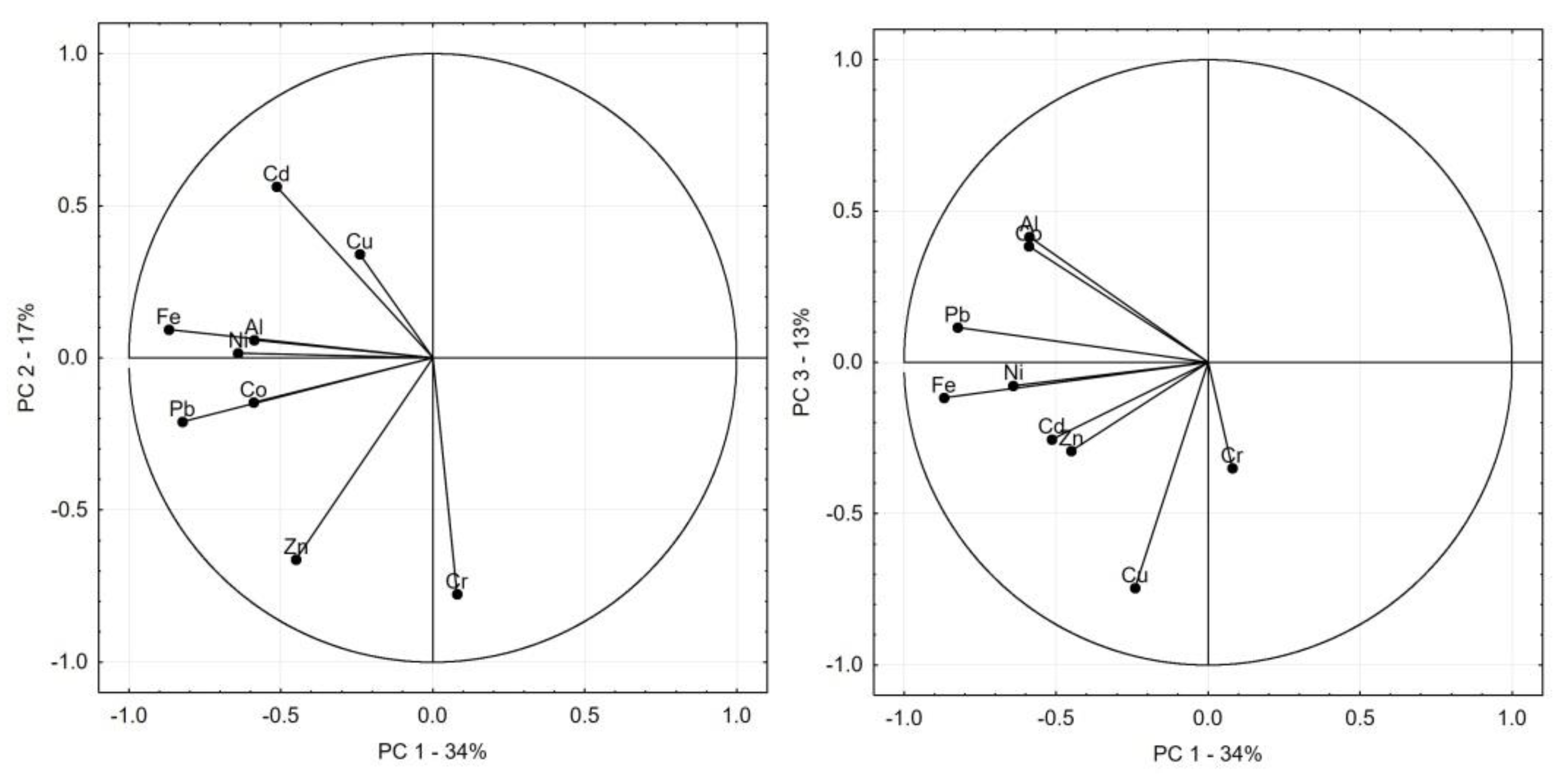 Forests 11 00499 g008