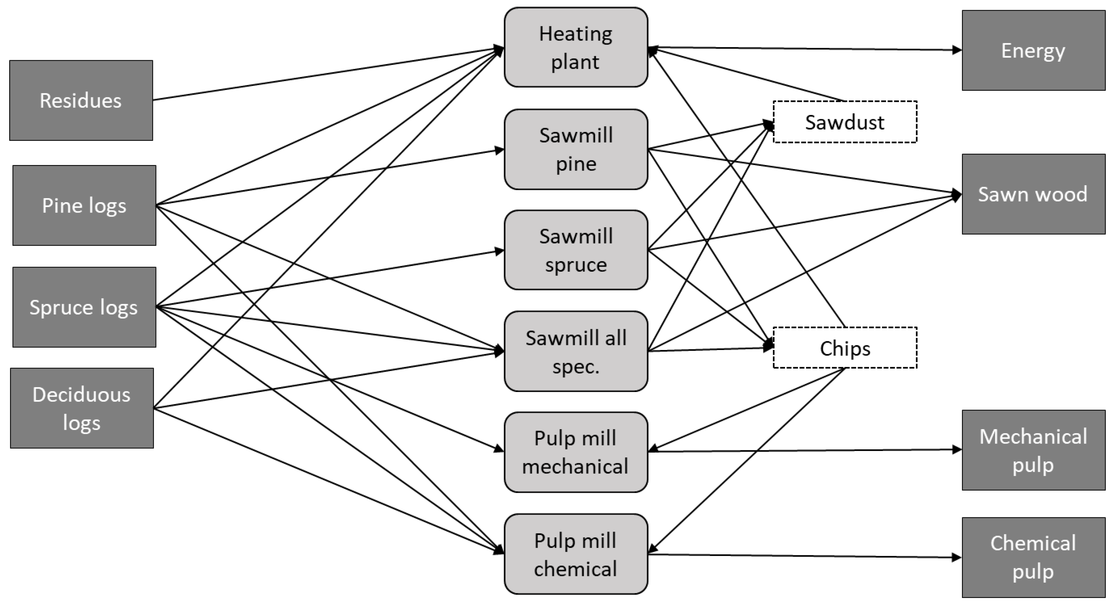 Forests 11 00500 g001 Forests 11 00500 g001