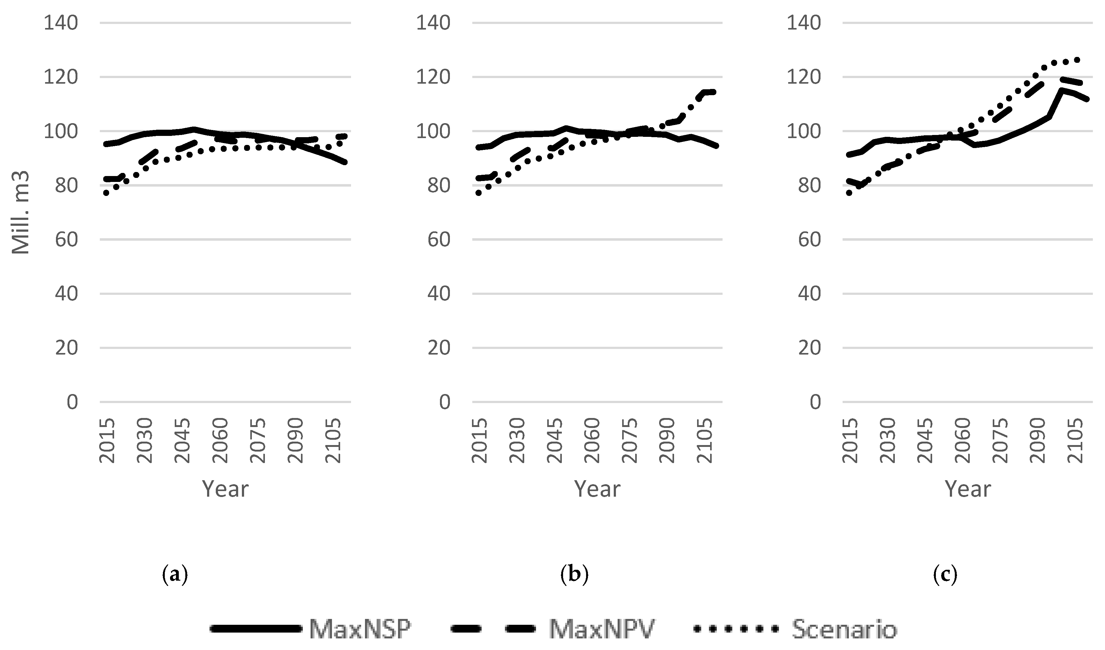 Forests 11 00500 g003 Forests 11 00500 g003