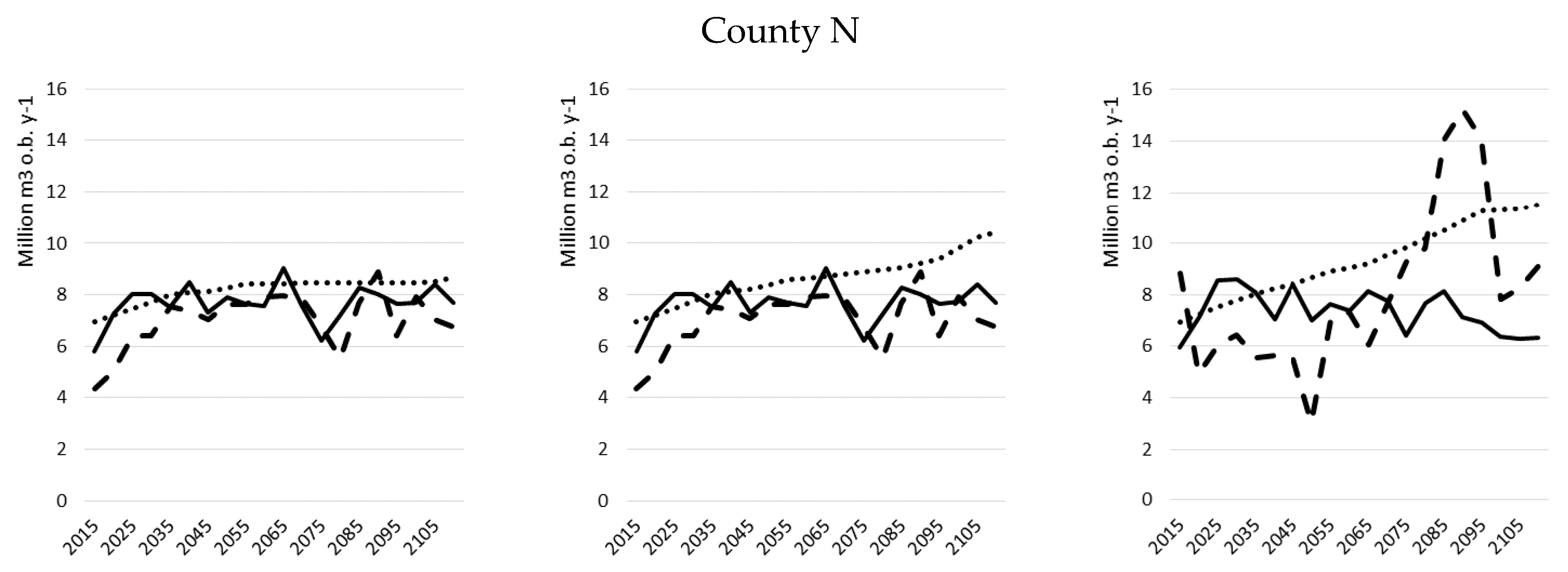 Forests 11 00500 g004a Forests 11 00500 g004a