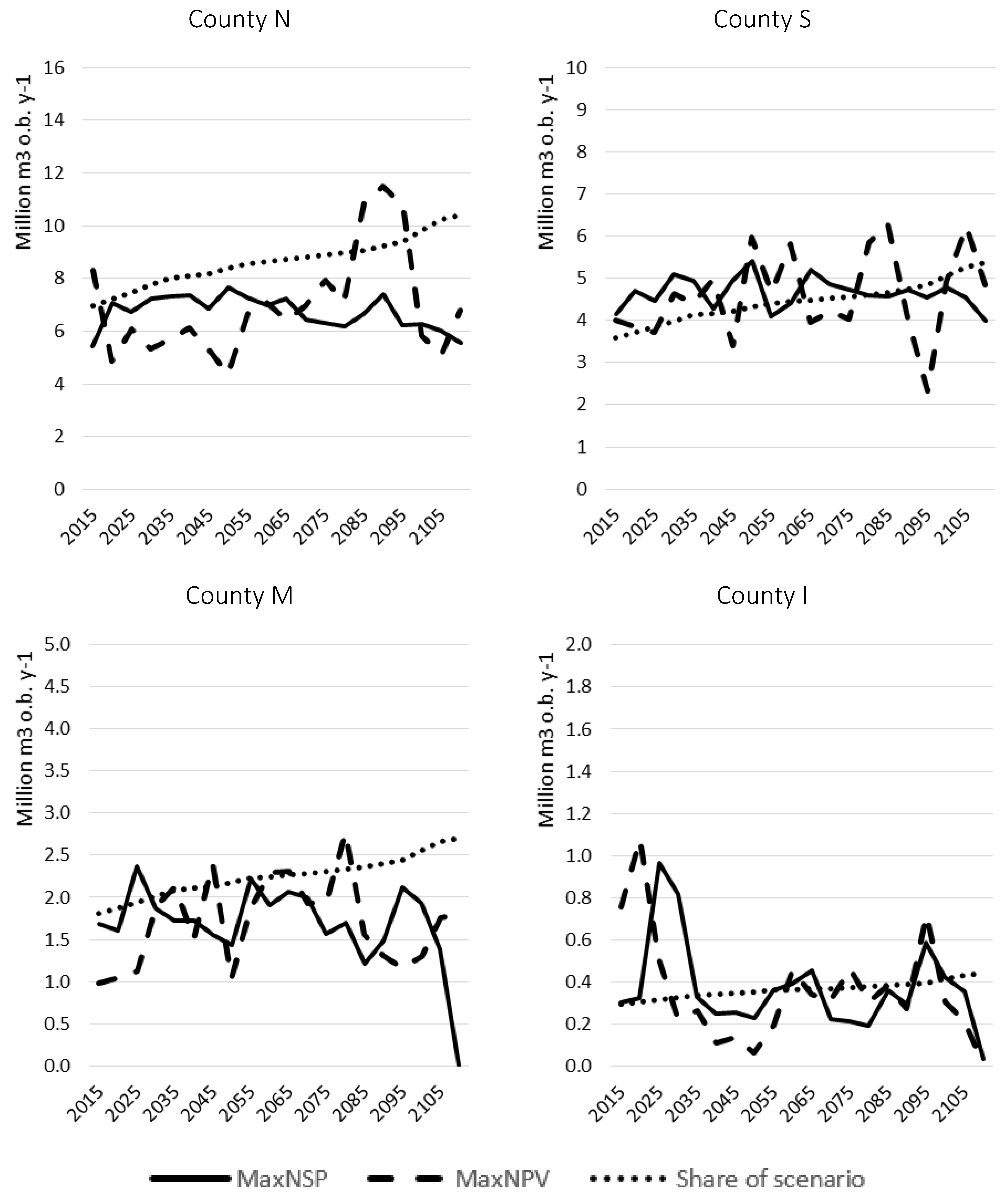Forests 11 00500 g005 Forests 11 00500 g005