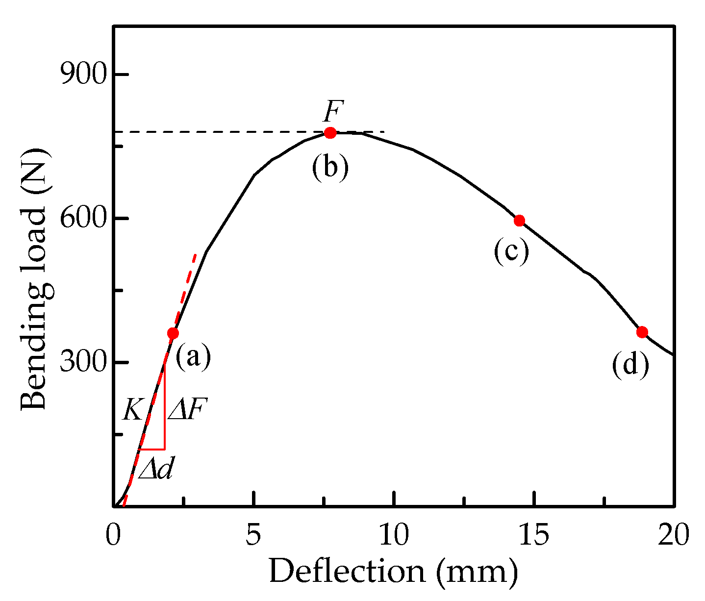 Forests 11 00501 g003 Forests 11 00501 g003