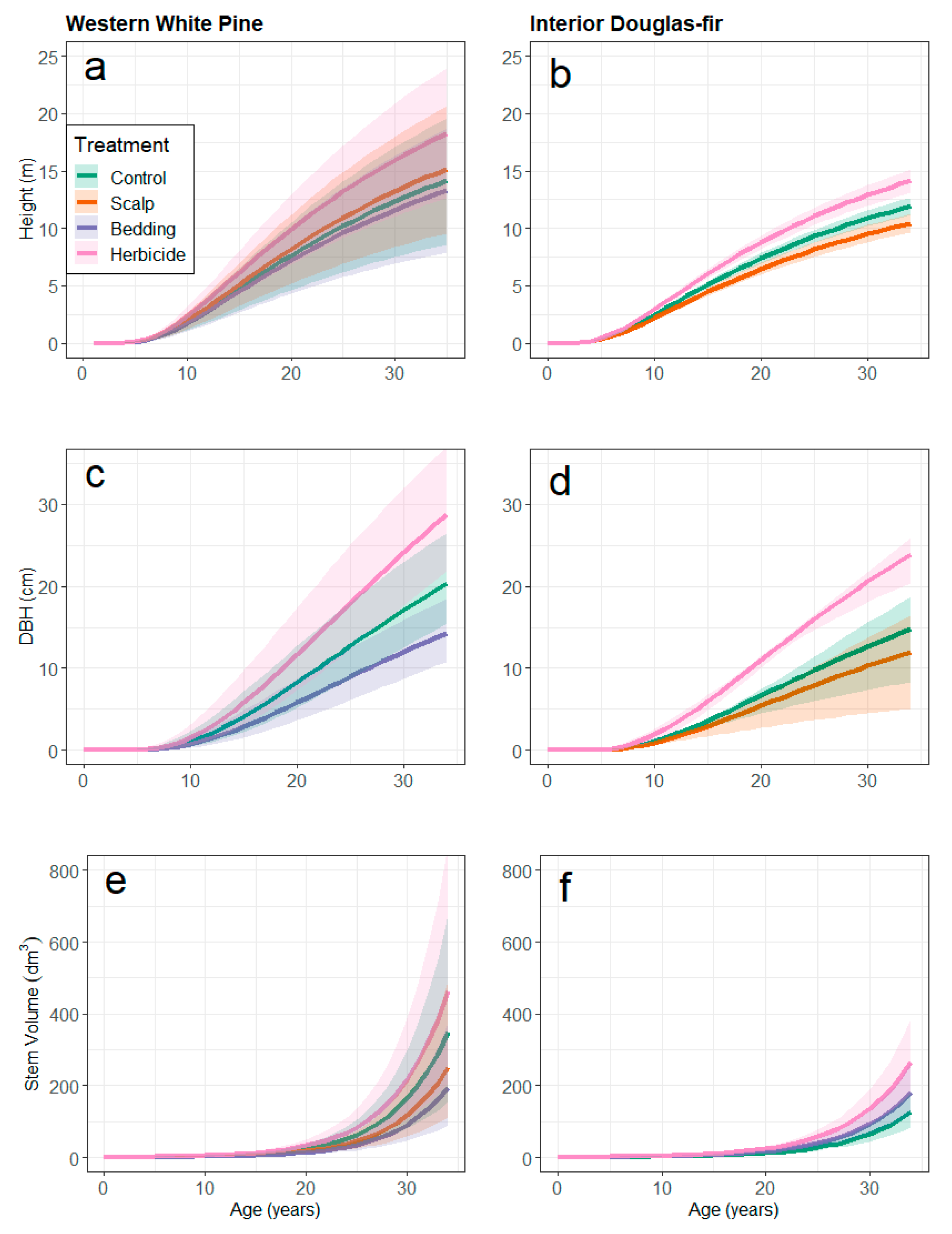 Forests 11 00509 g001 Forests 11 00509 g001