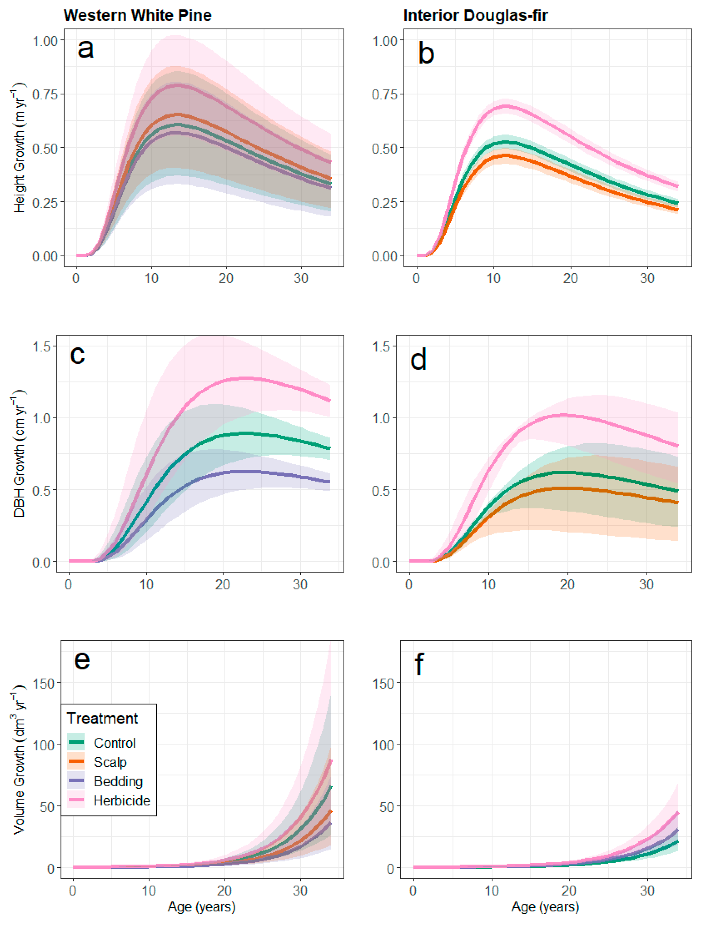 Forests 11 00509 g002 Forests 11 00509 g002