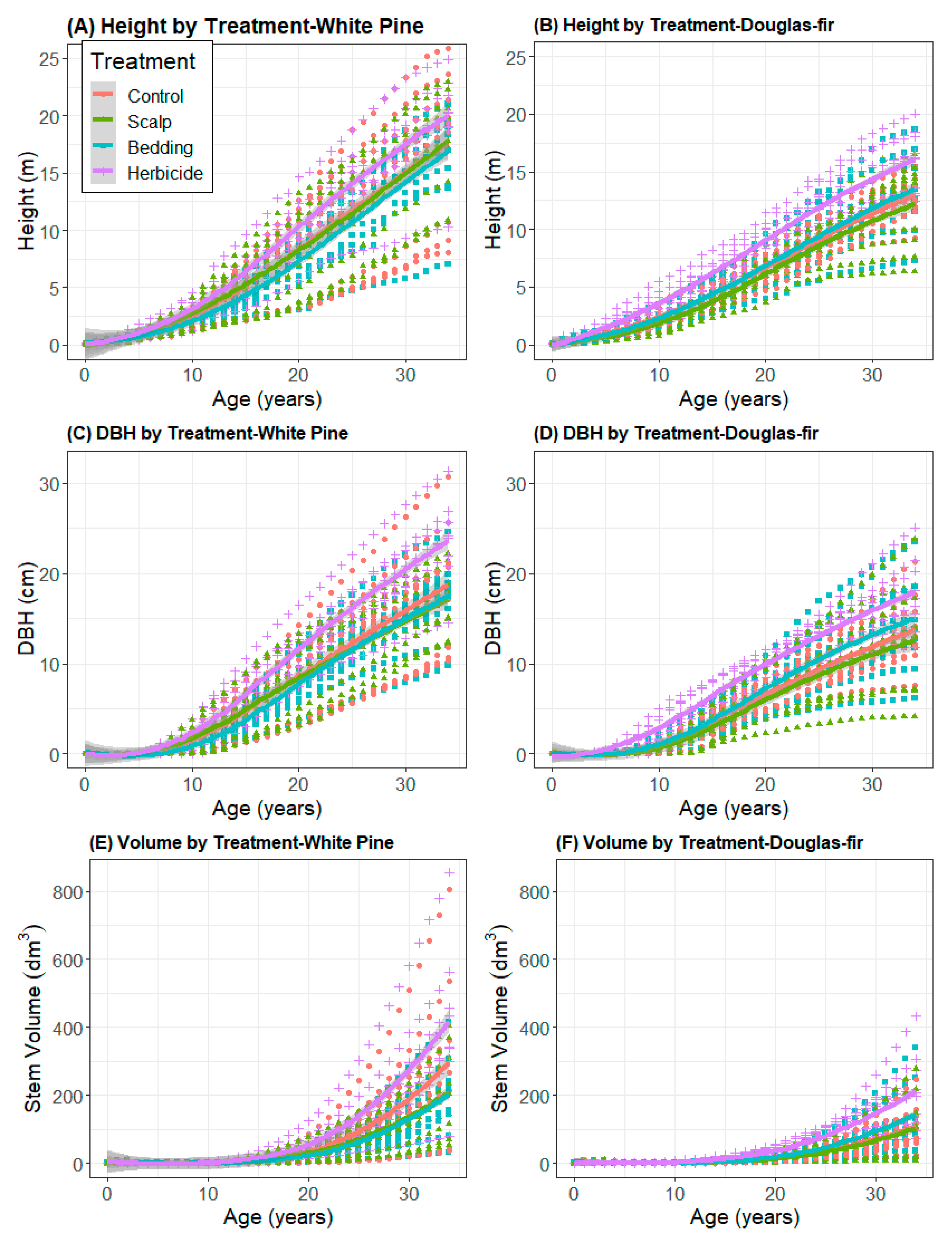 Forests 11 00509 g0a1 Forests 11 00509 g0a1