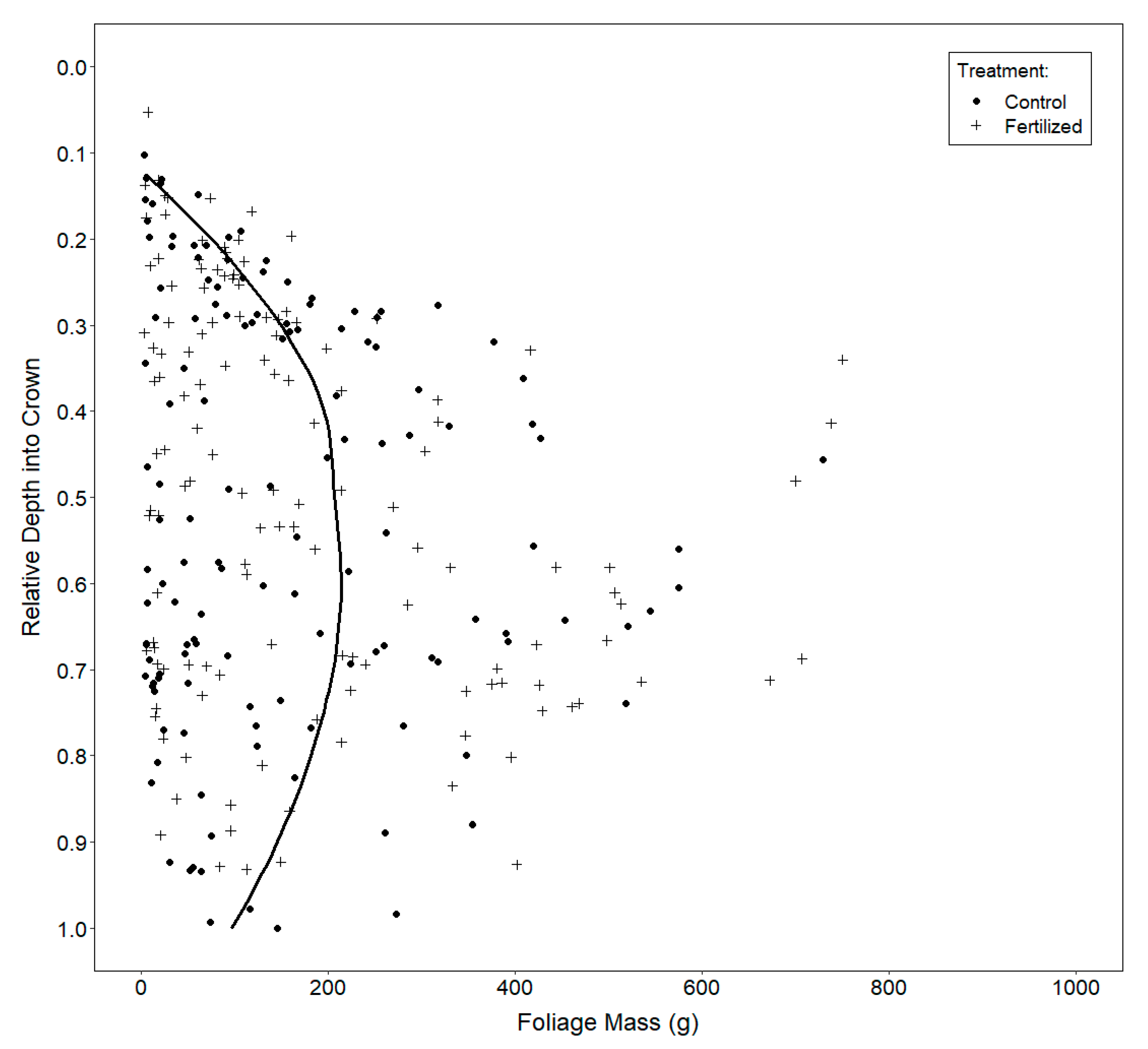 Forests 11 00511 g002 Forests 11 00511 g002