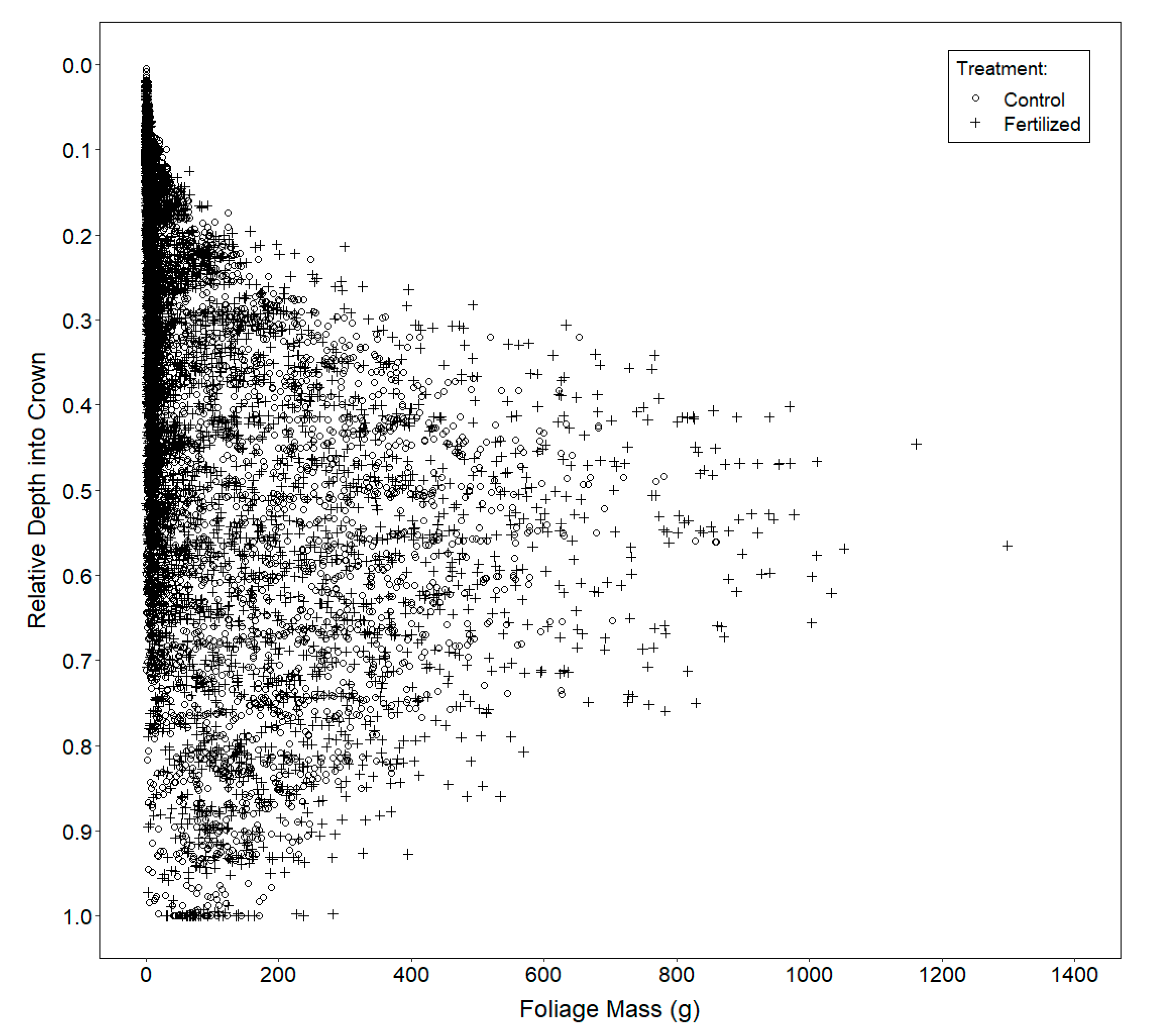 Forests 11 00511 g003 Forests 11 00511 g003