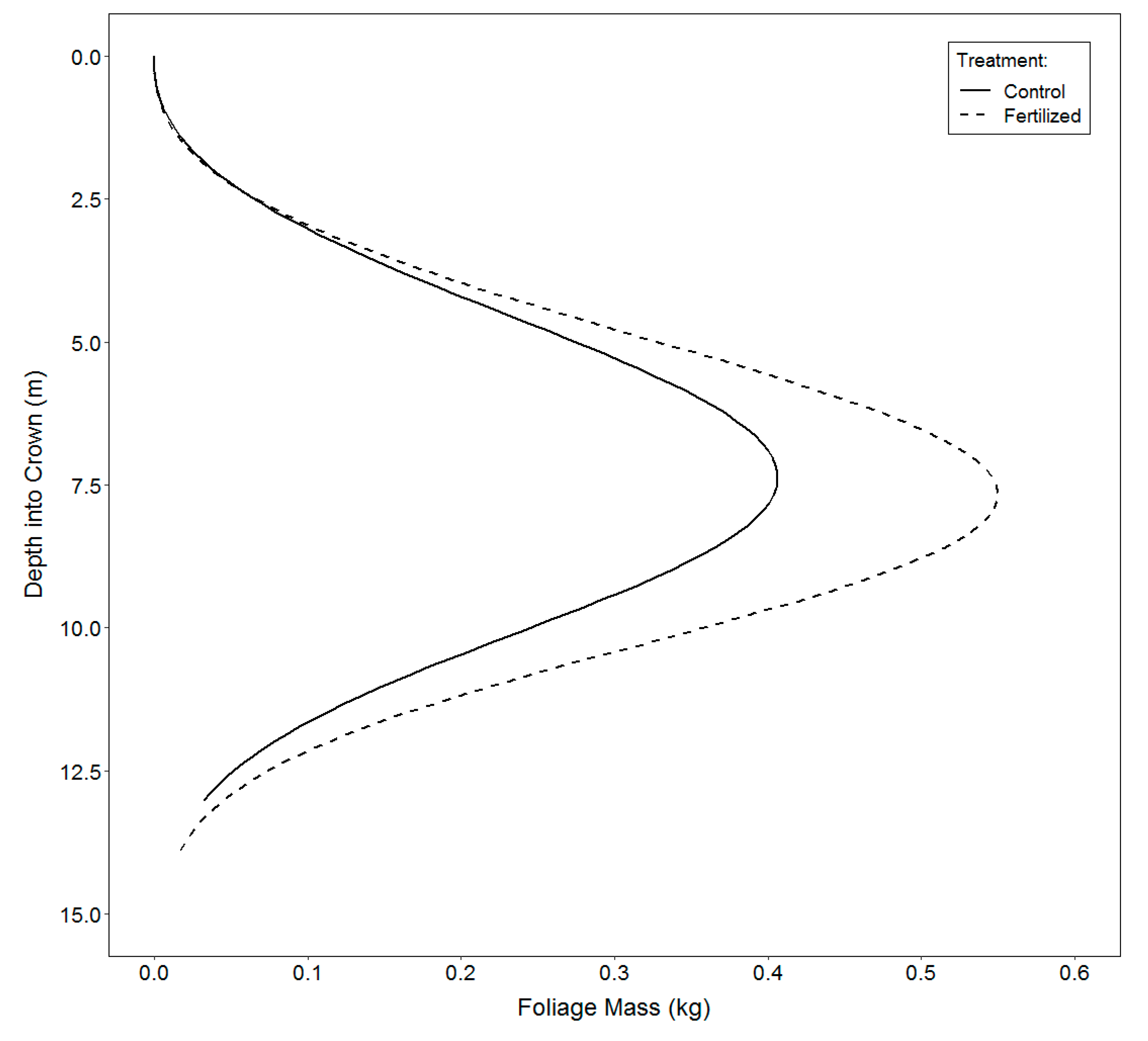 Forests 11 00511 g006 Forests 11 00511 g006