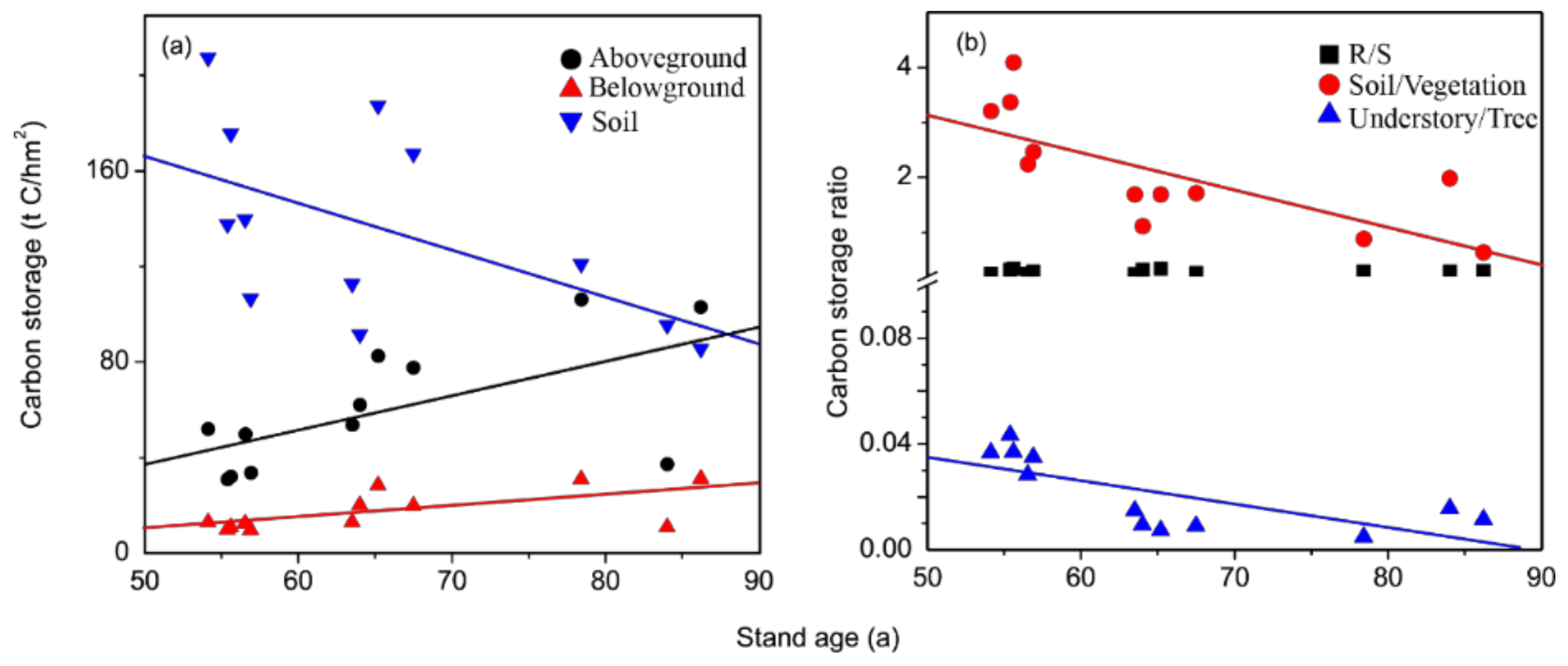 Forests 11 00512 g002