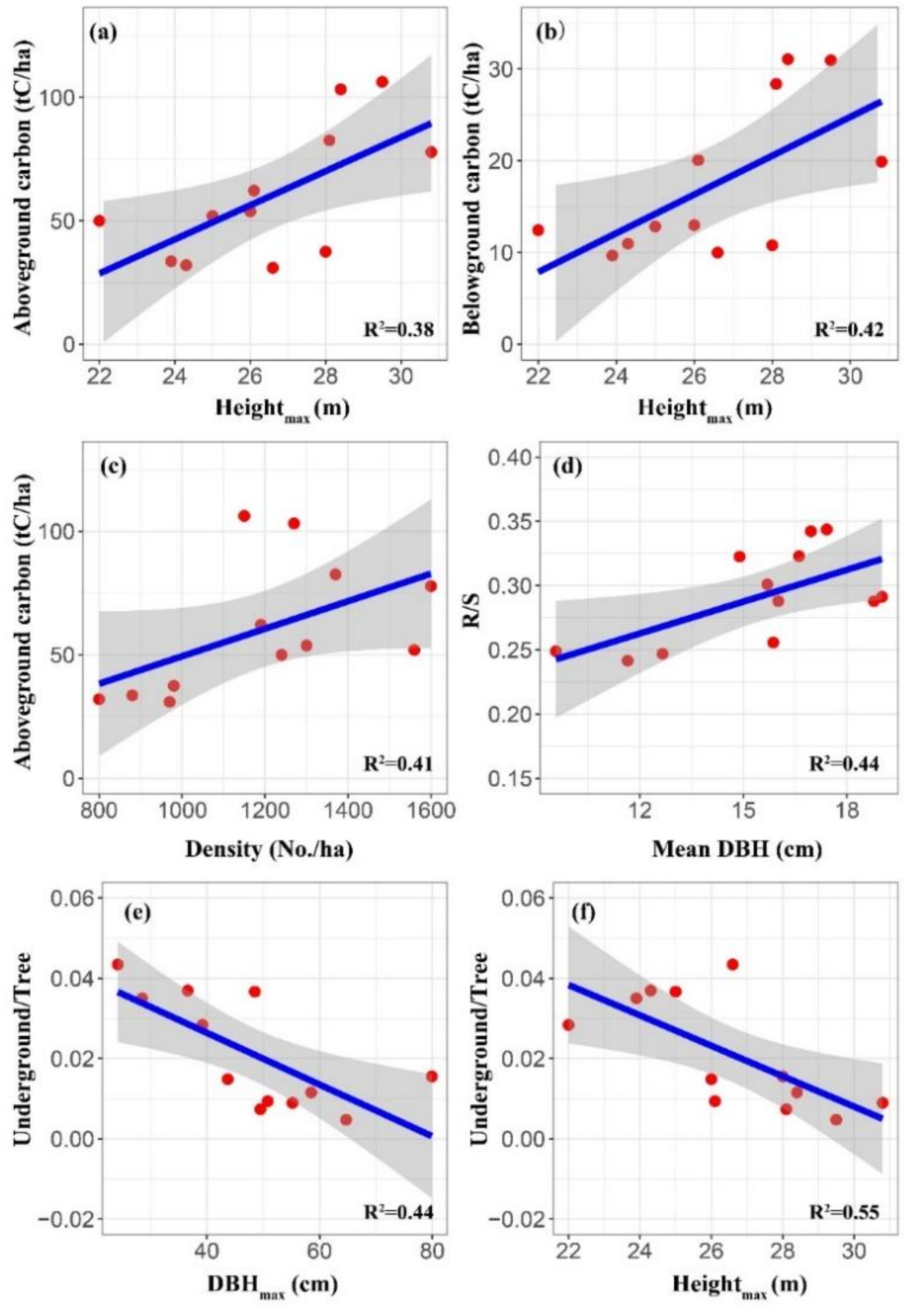 Forests 11 00512 g003
