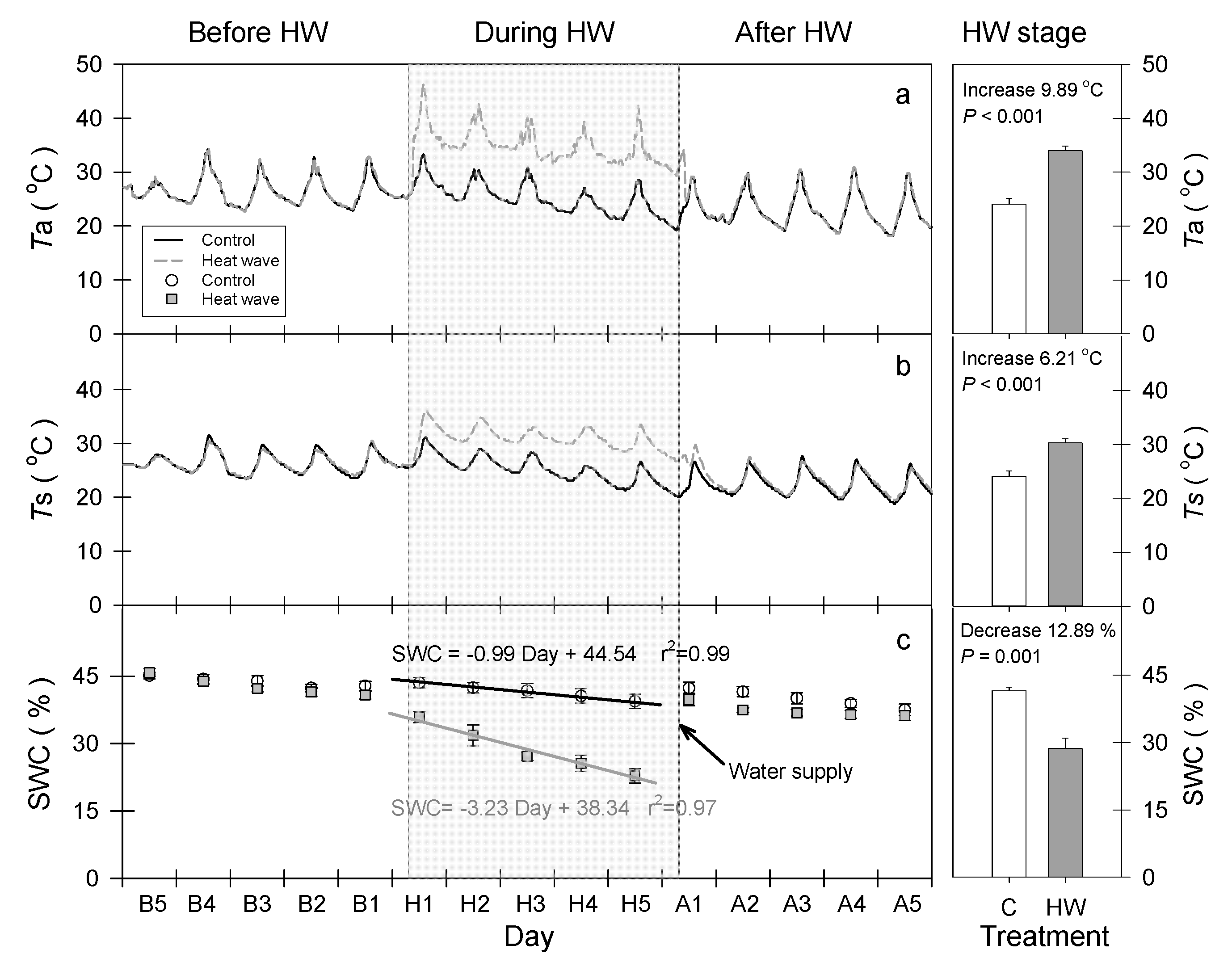 Forests 11 00513 g002 Forests 11 00513 g002