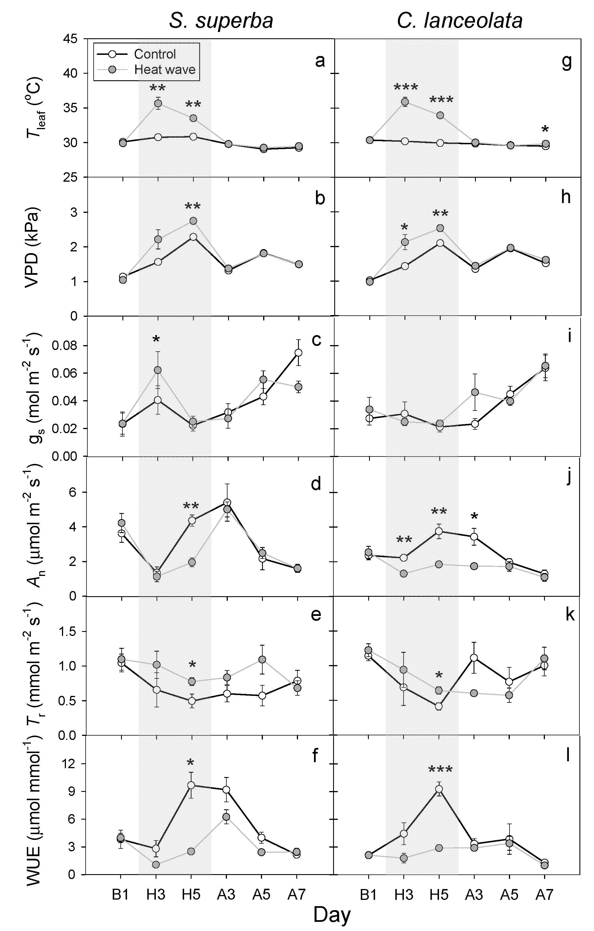 Forests 11 00513 g004 Forests 11 00513 g004