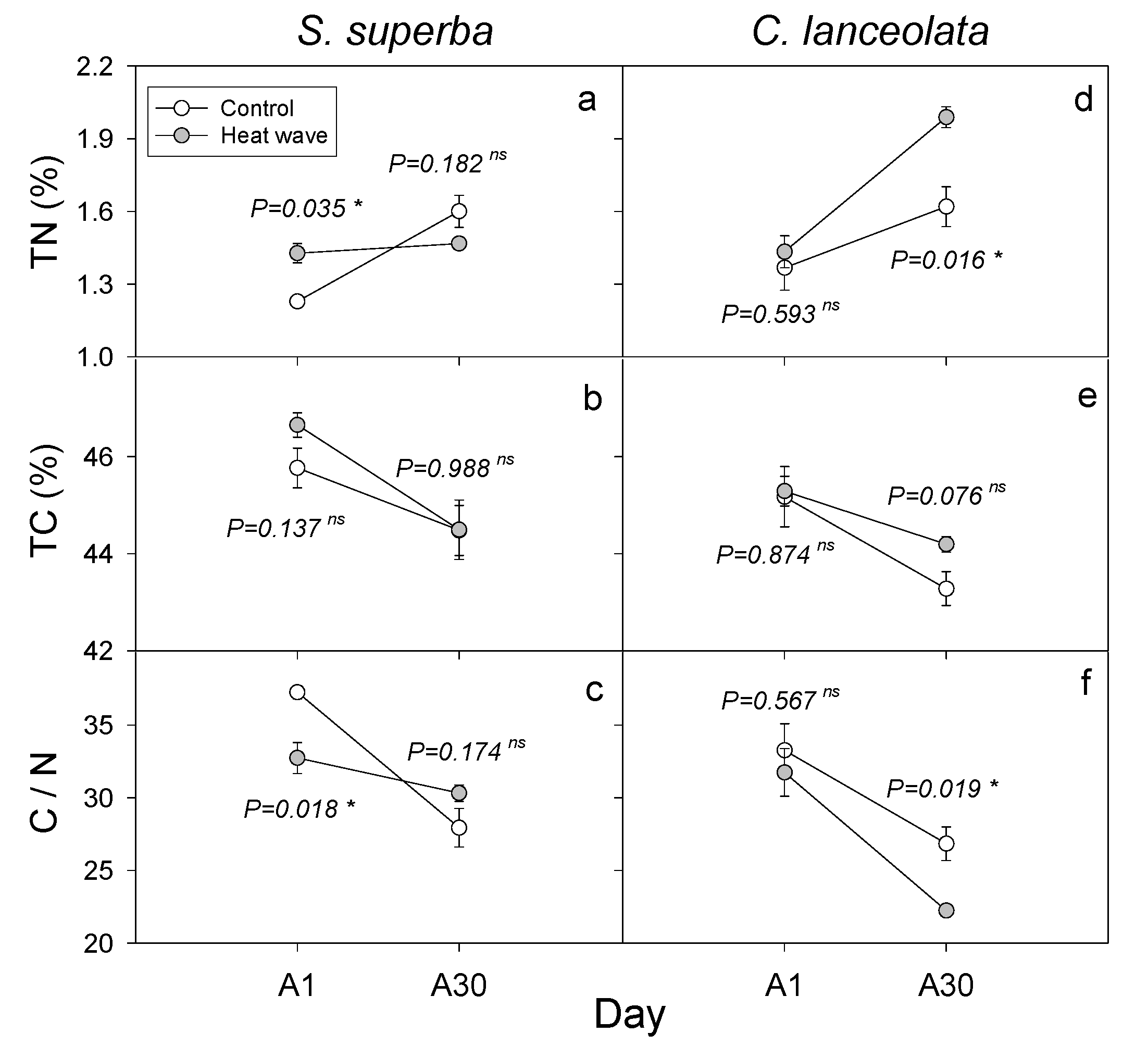 Forests 11 00513 g006 Forests 11 00513 g006