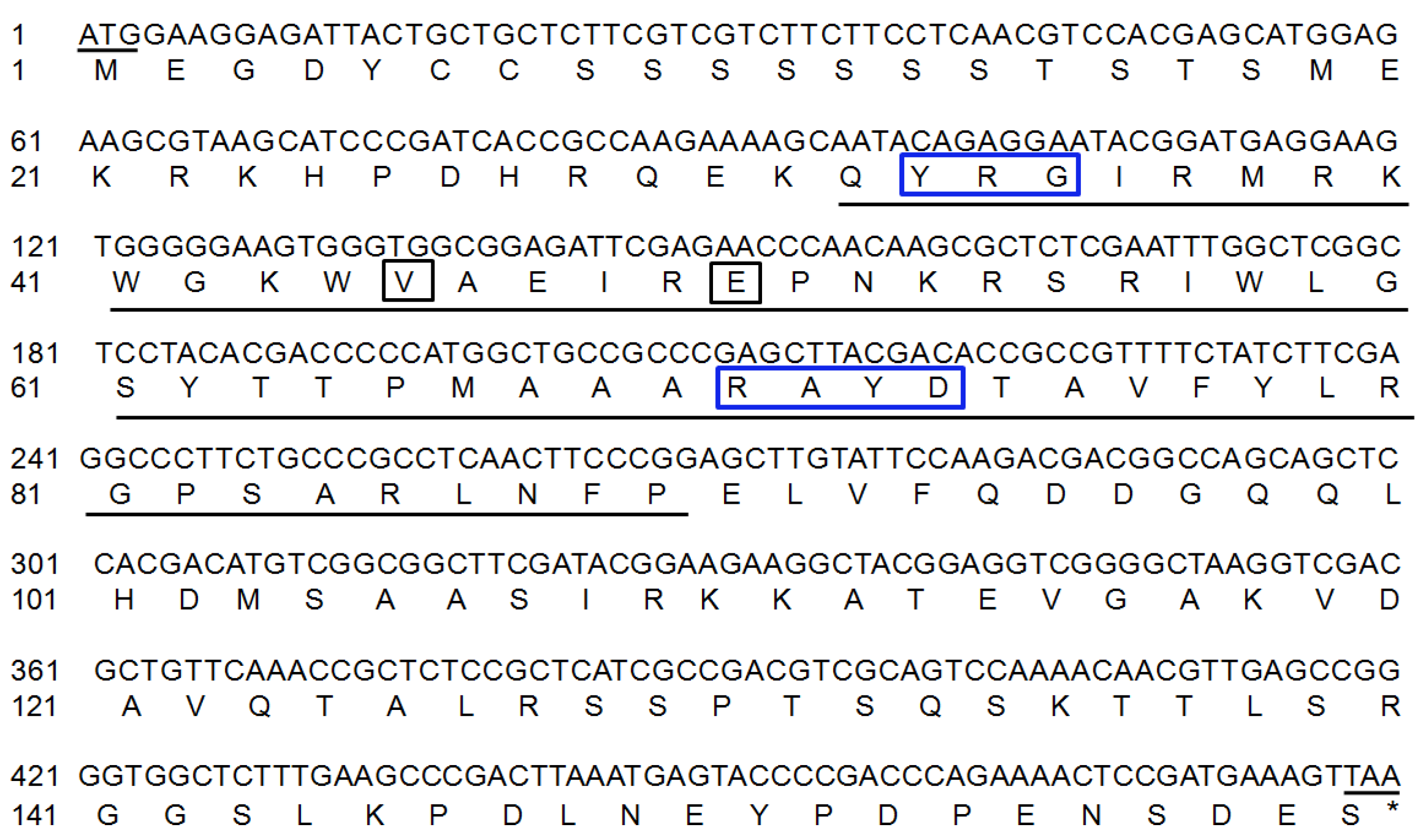 Forests 11 00514 g001 Forests 11 00514 g001