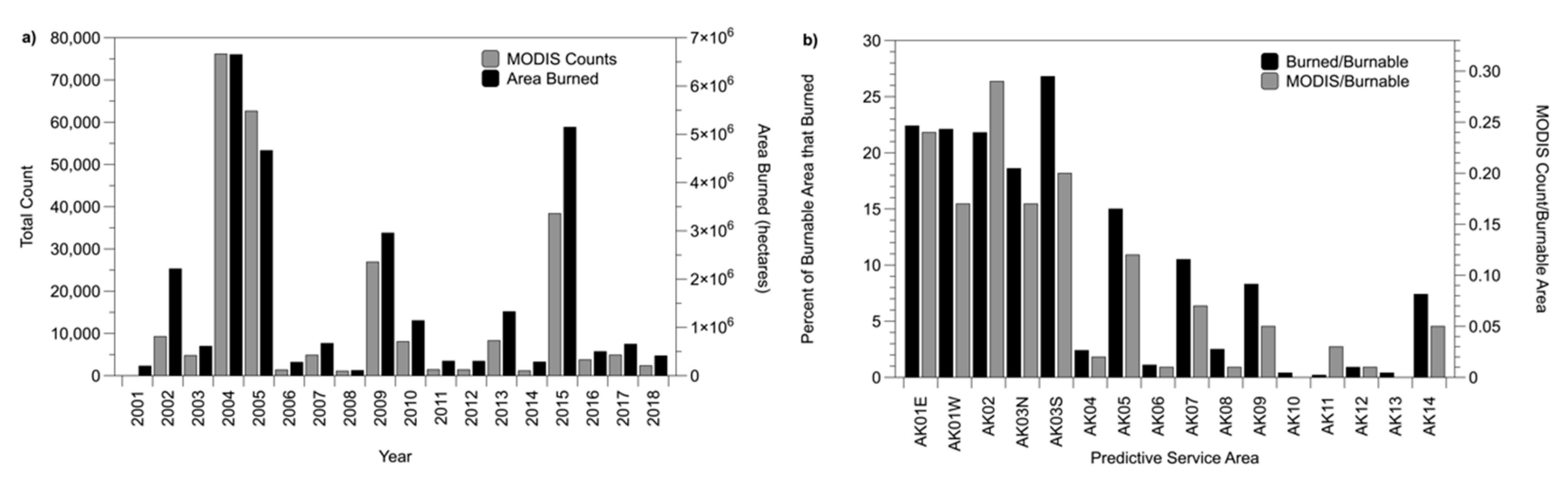 Forests 11 00516 g002