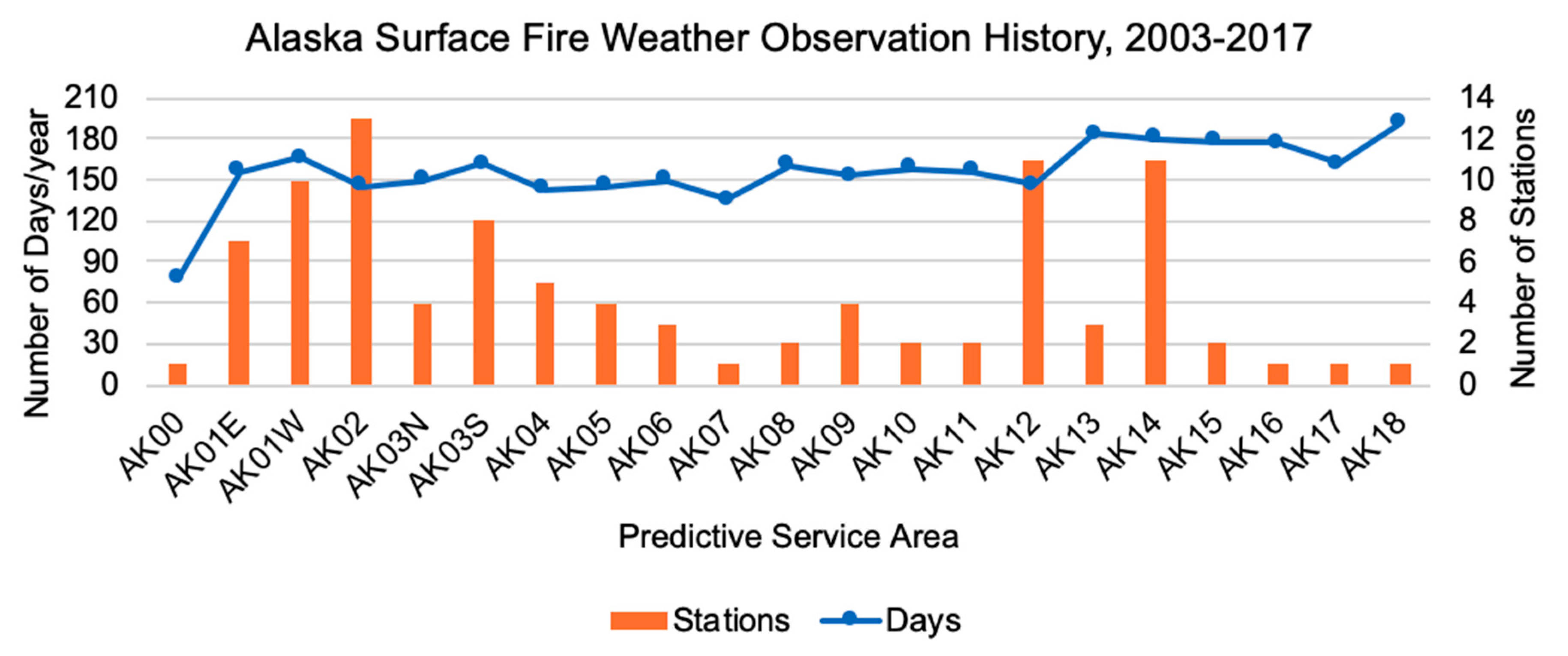 Forests 11 00516 g003