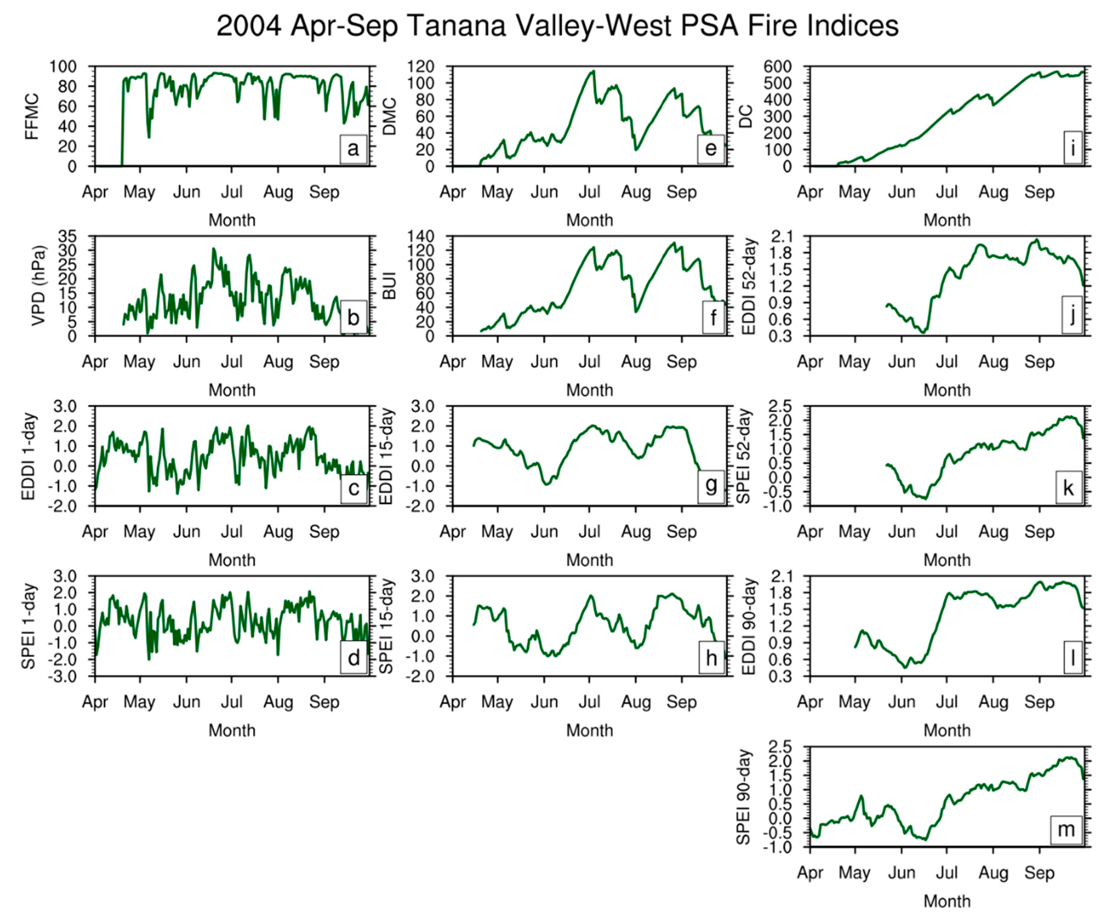 Forests 11 00516 g006