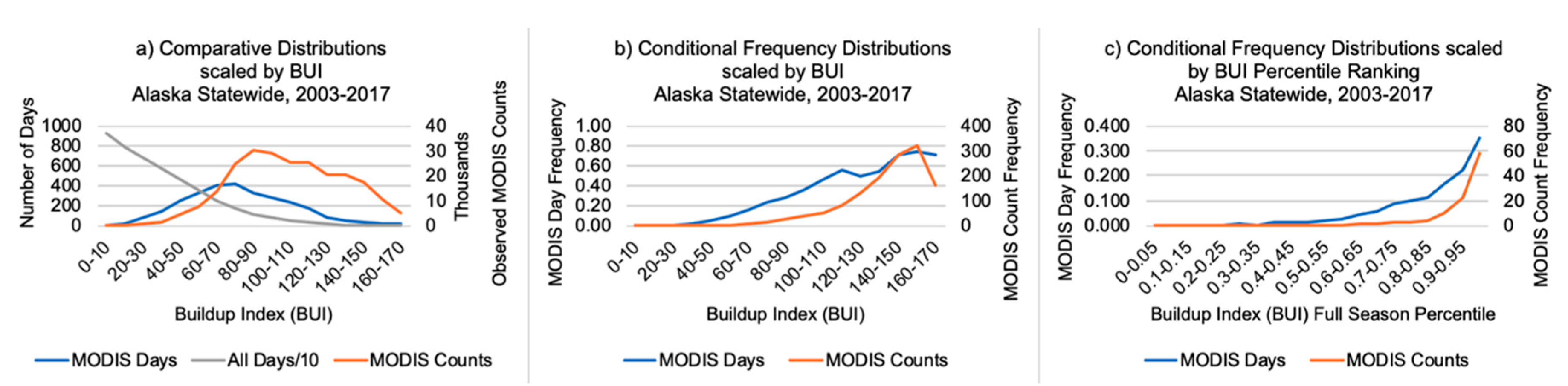 Forests 11 00516 g007