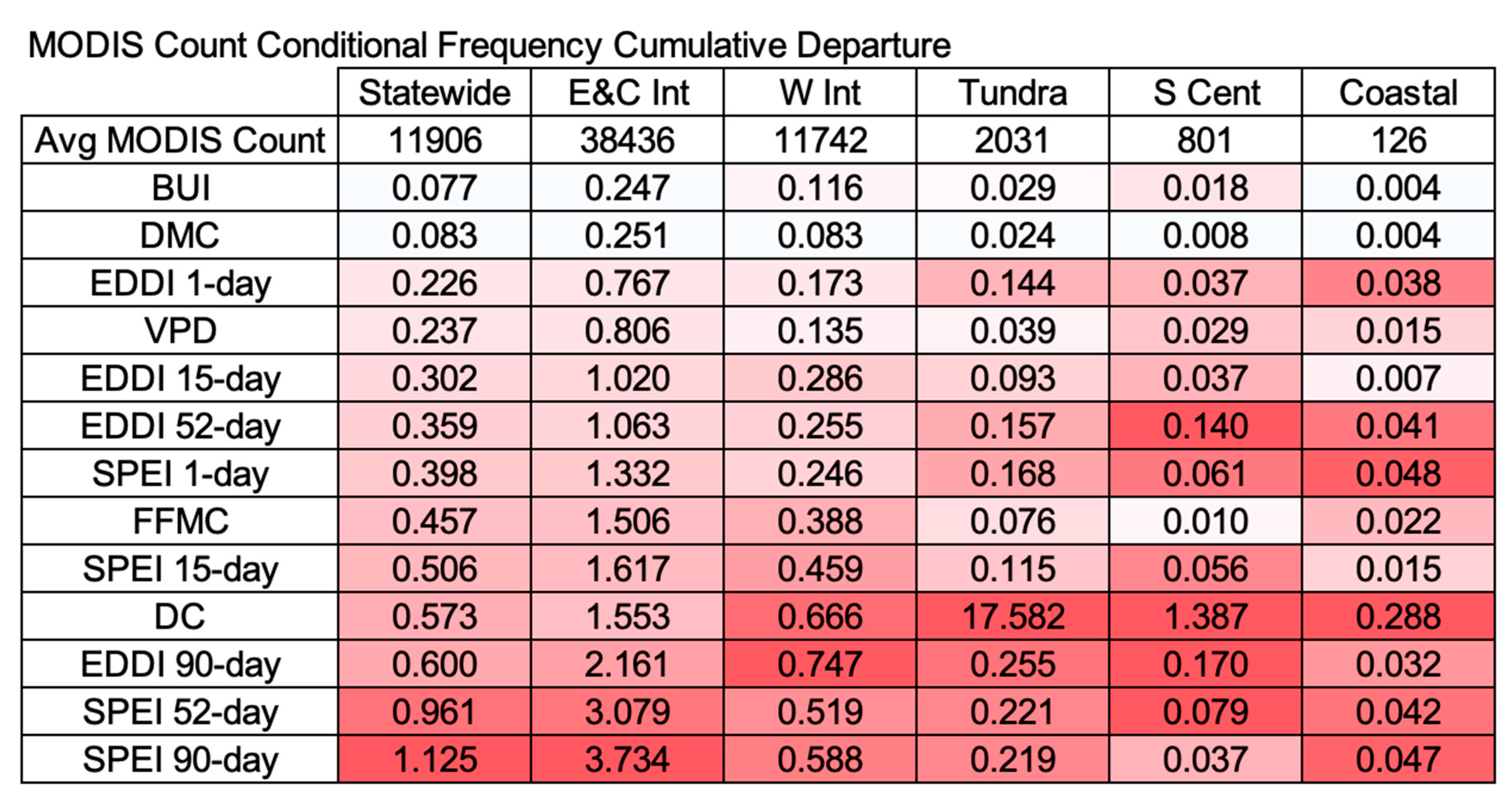 Forests 11 00516 g009
